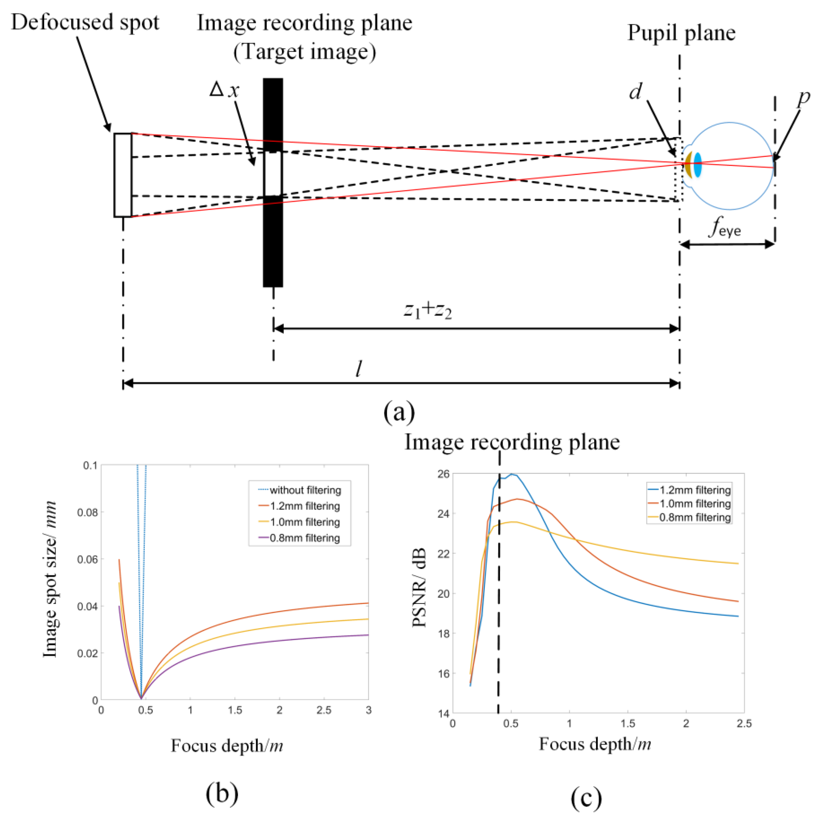 Micromachines 14 01167 g003 Micromachines 14 01167 g003