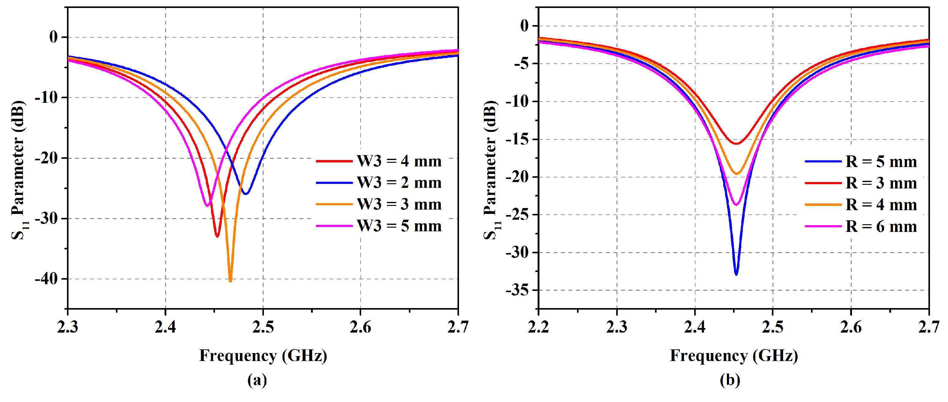Micromachines 14 01169 g005
