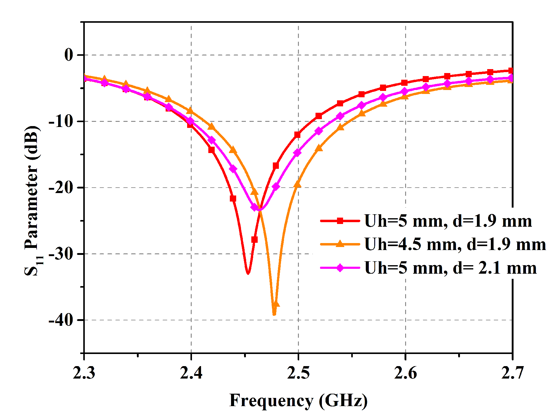 Micromachines 14 01169 g006