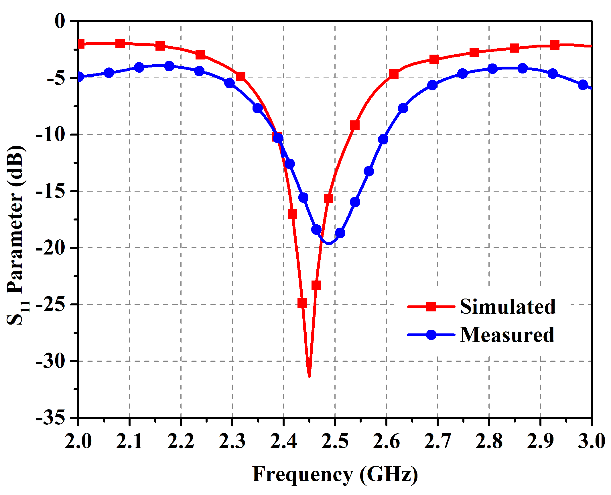 Micromachines 14 01169 g009