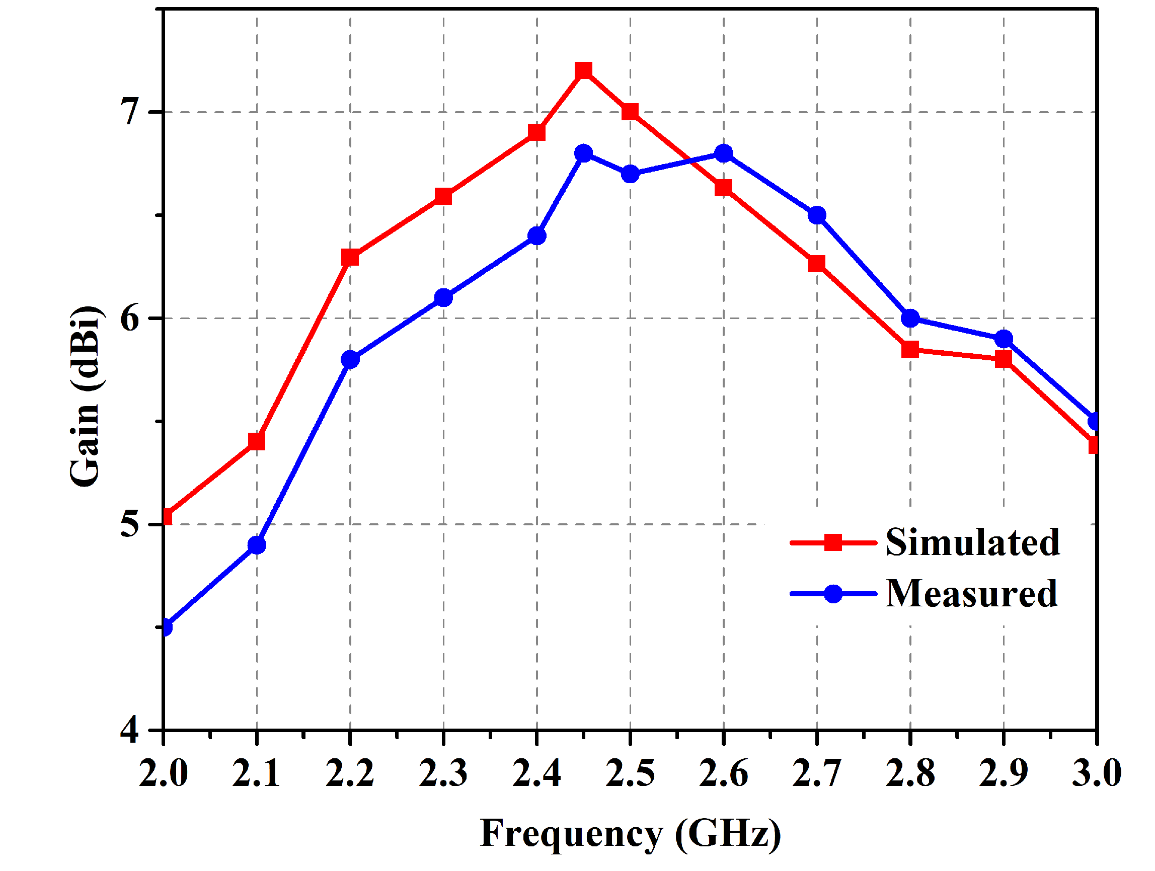 Micromachines 14 01169 g010