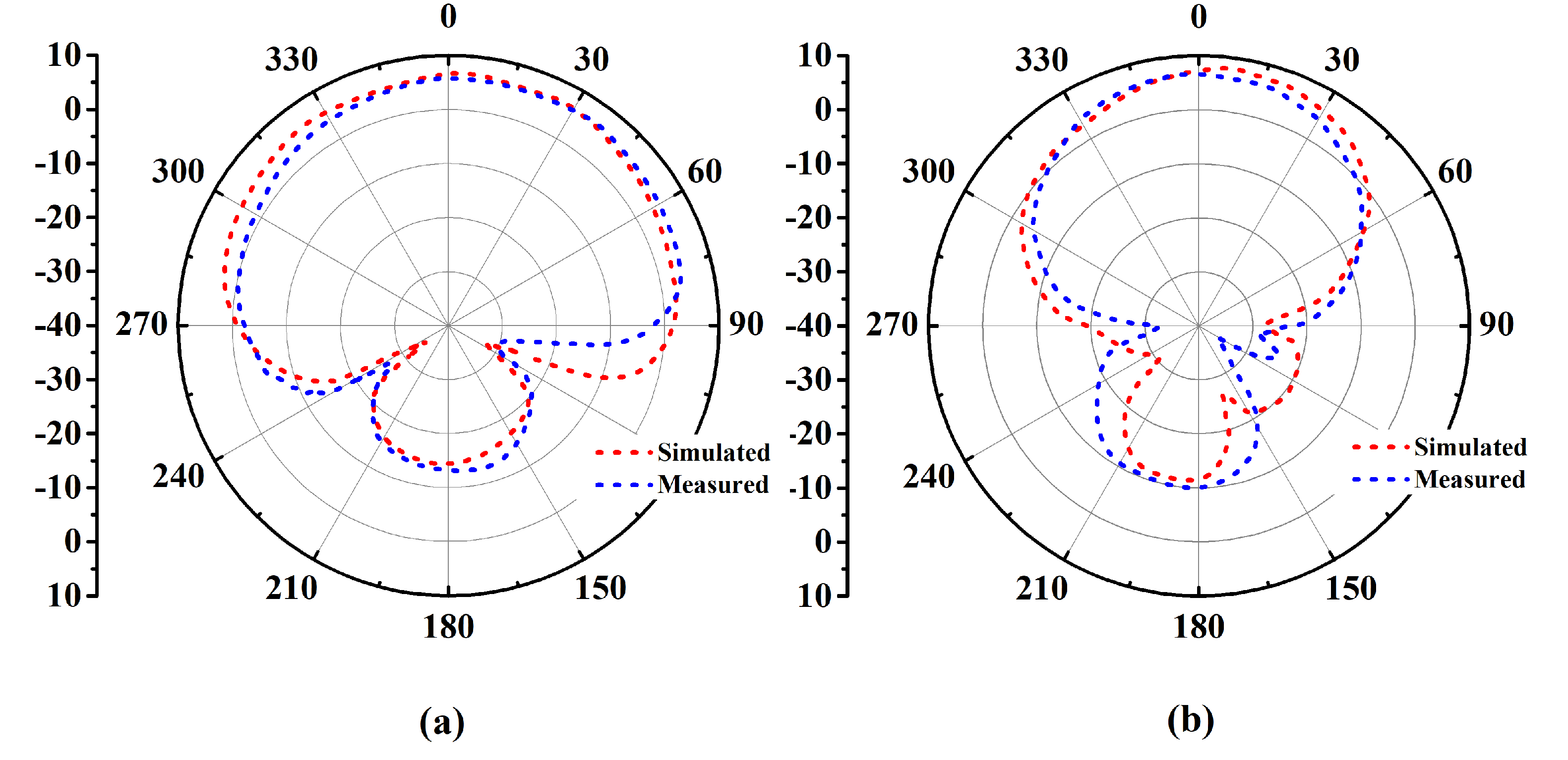 Micromachines 14 01169 g011