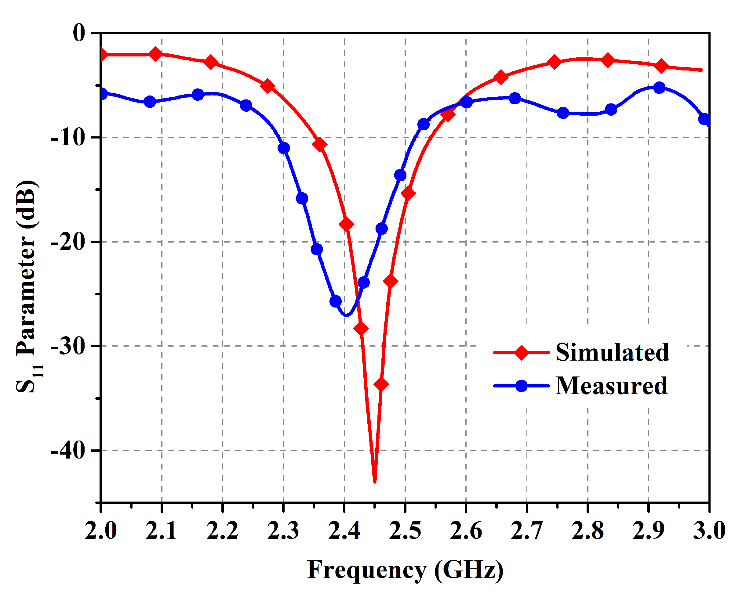 Micromachines 14 01169 g013