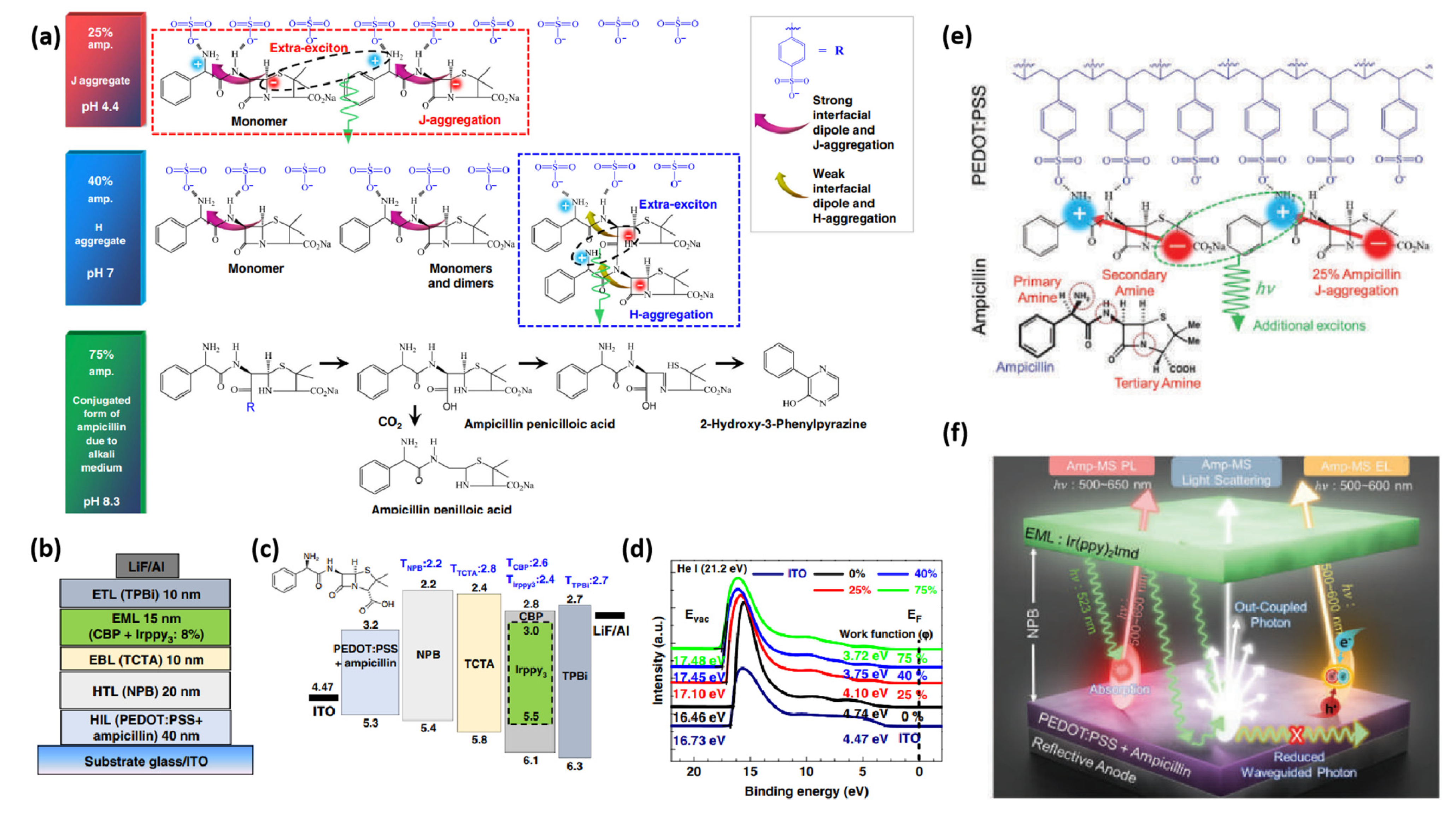 Micromachines 14 01171 g004