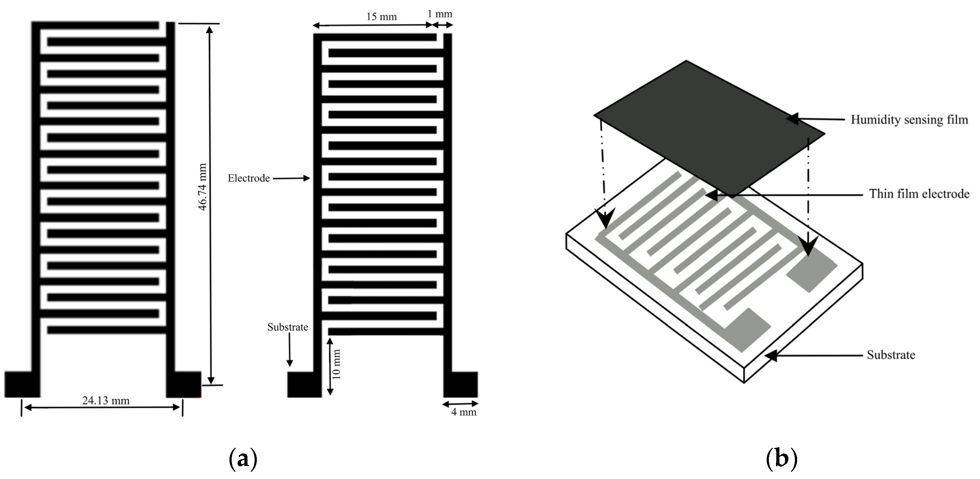 Micromachines 14 01178 g006