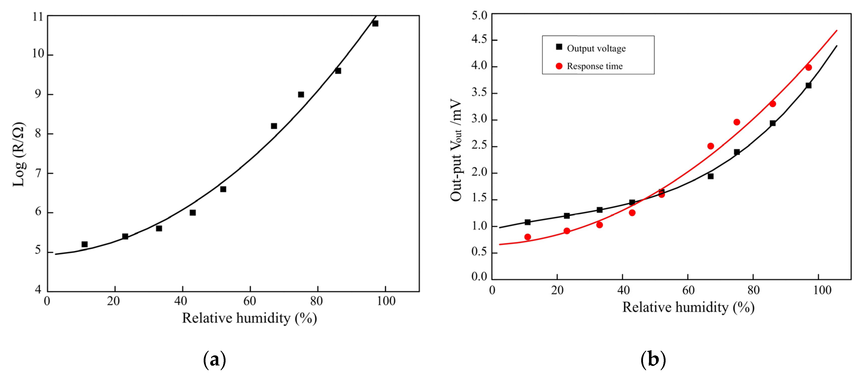 Micromachines 14 01178 g008