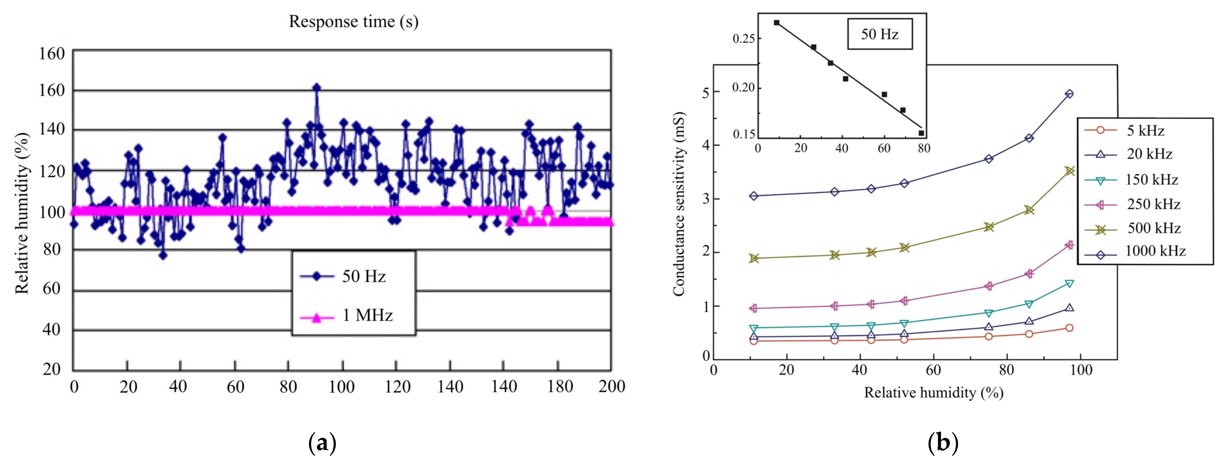 Micromachines 14 01178 g009