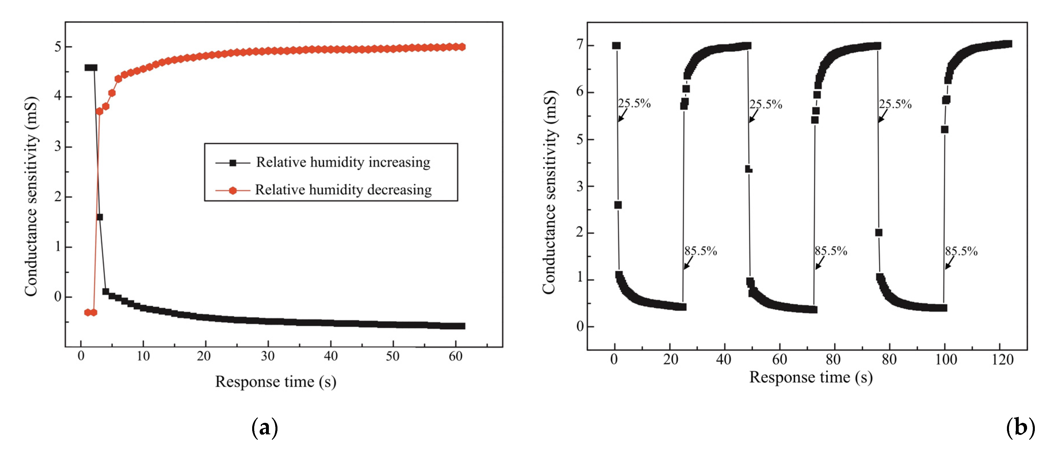 Micromachines 14 01178 g010