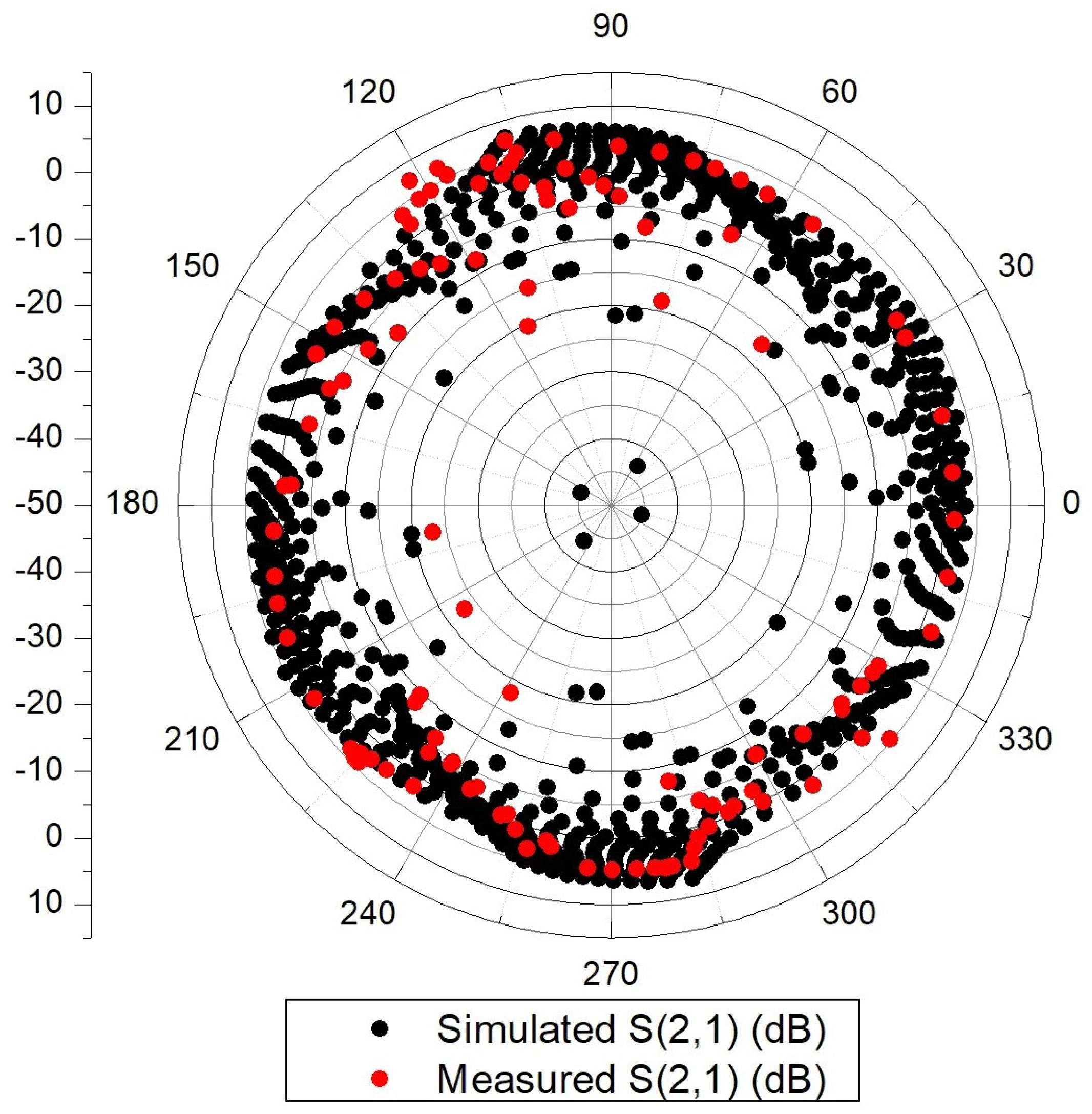 Micromachines 14 01184 g009