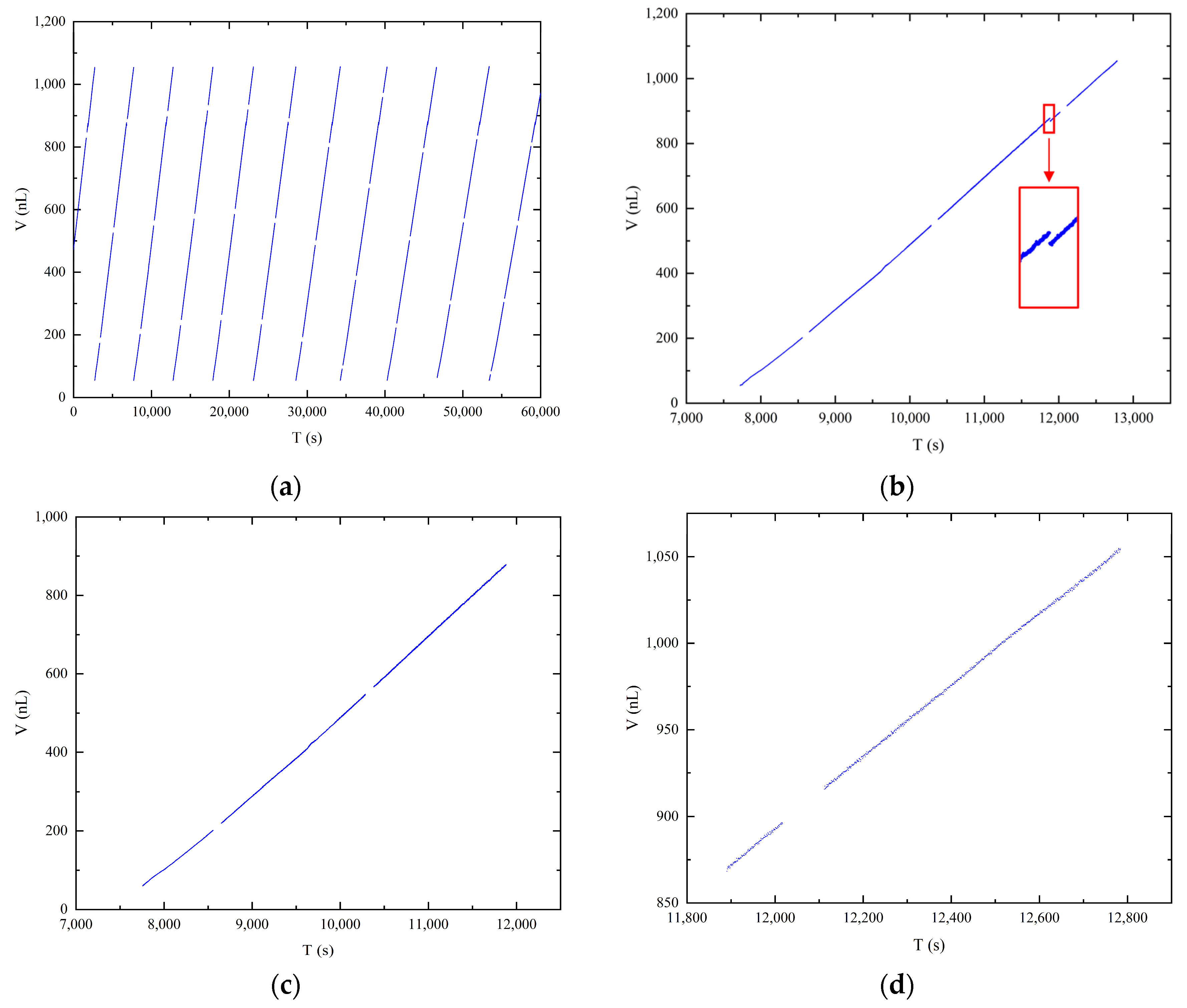 Micromachines 14 01189 g006 Micromachines 14 01189 g006