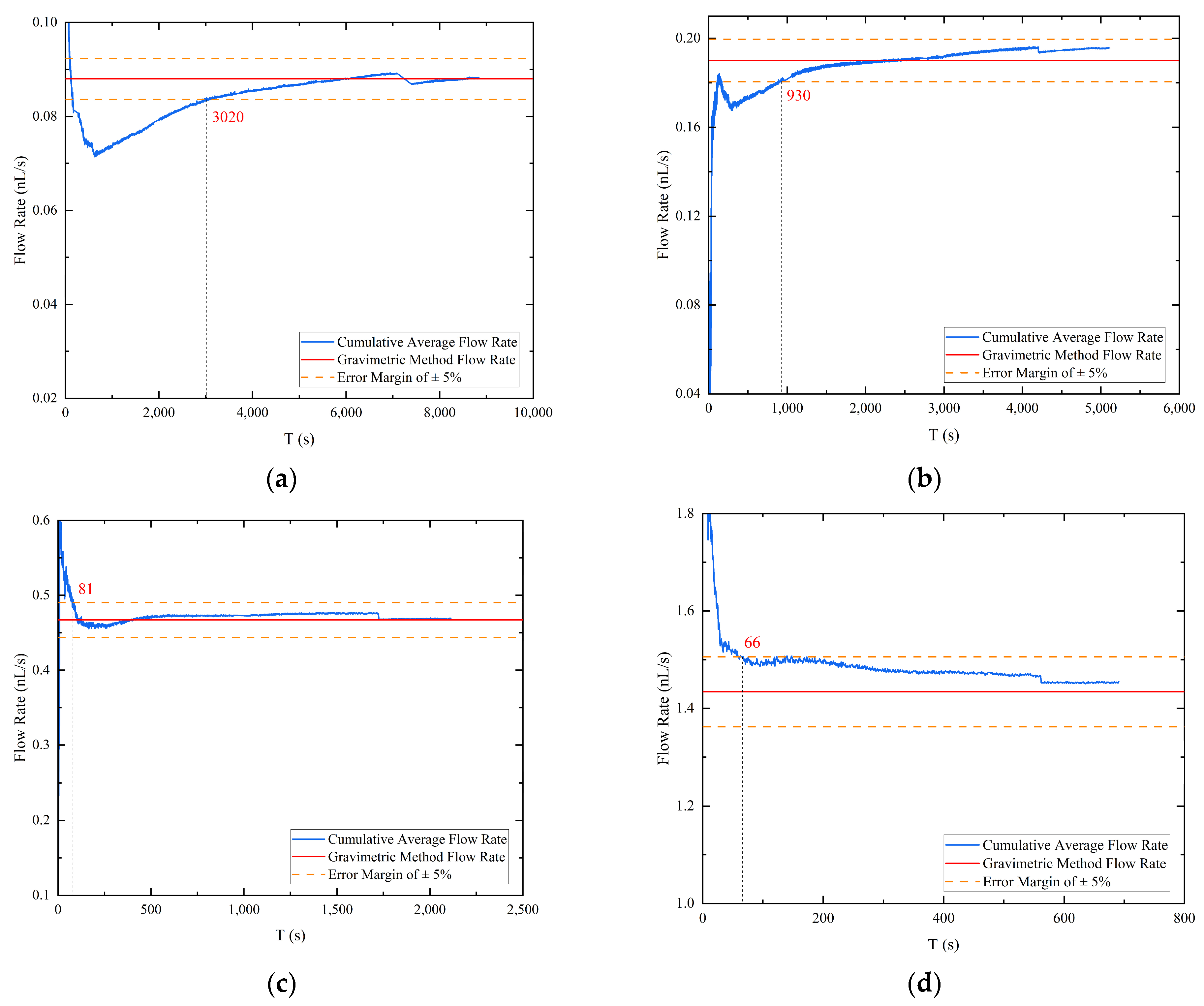 Micromachines 14 01189 g007 Micromachines 14 01189 g007