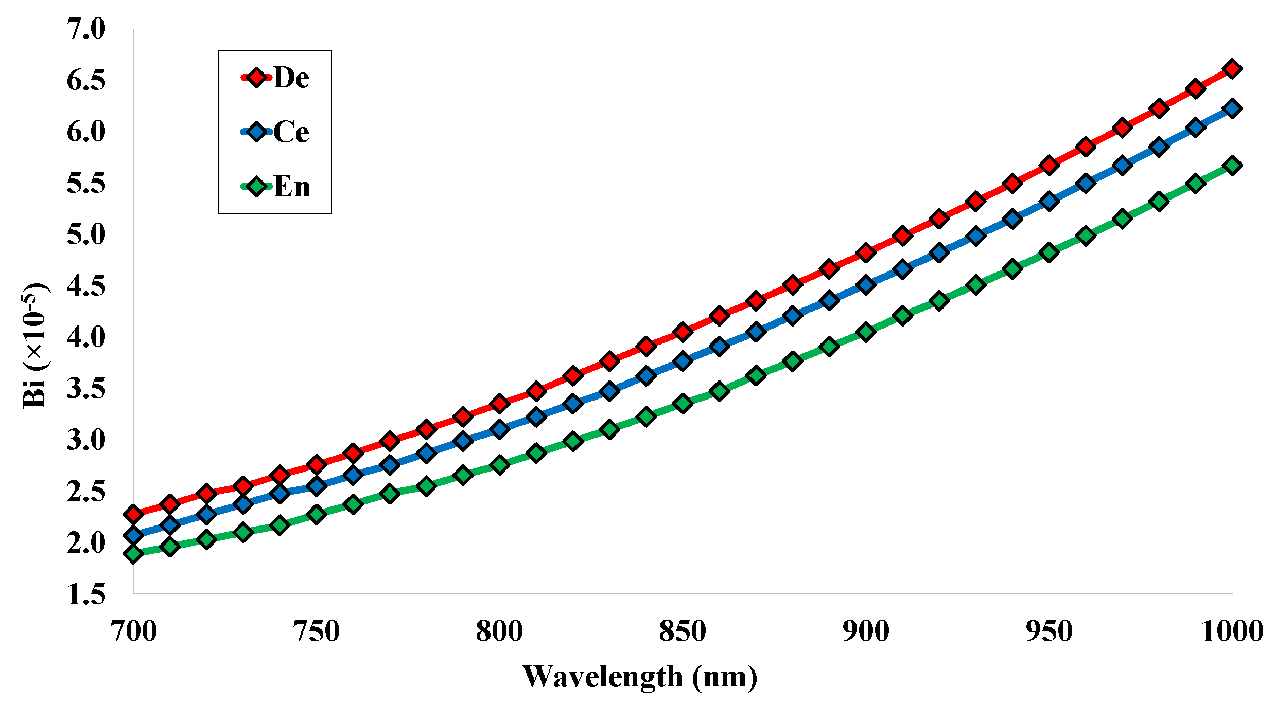 Micromachines 14 01191 g004