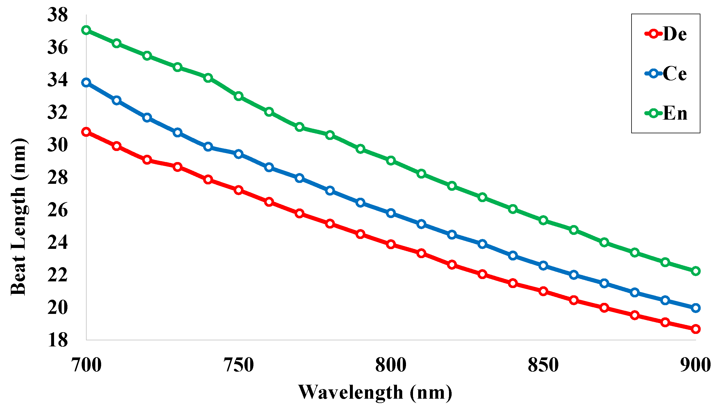Micromachines 14 01191 g005