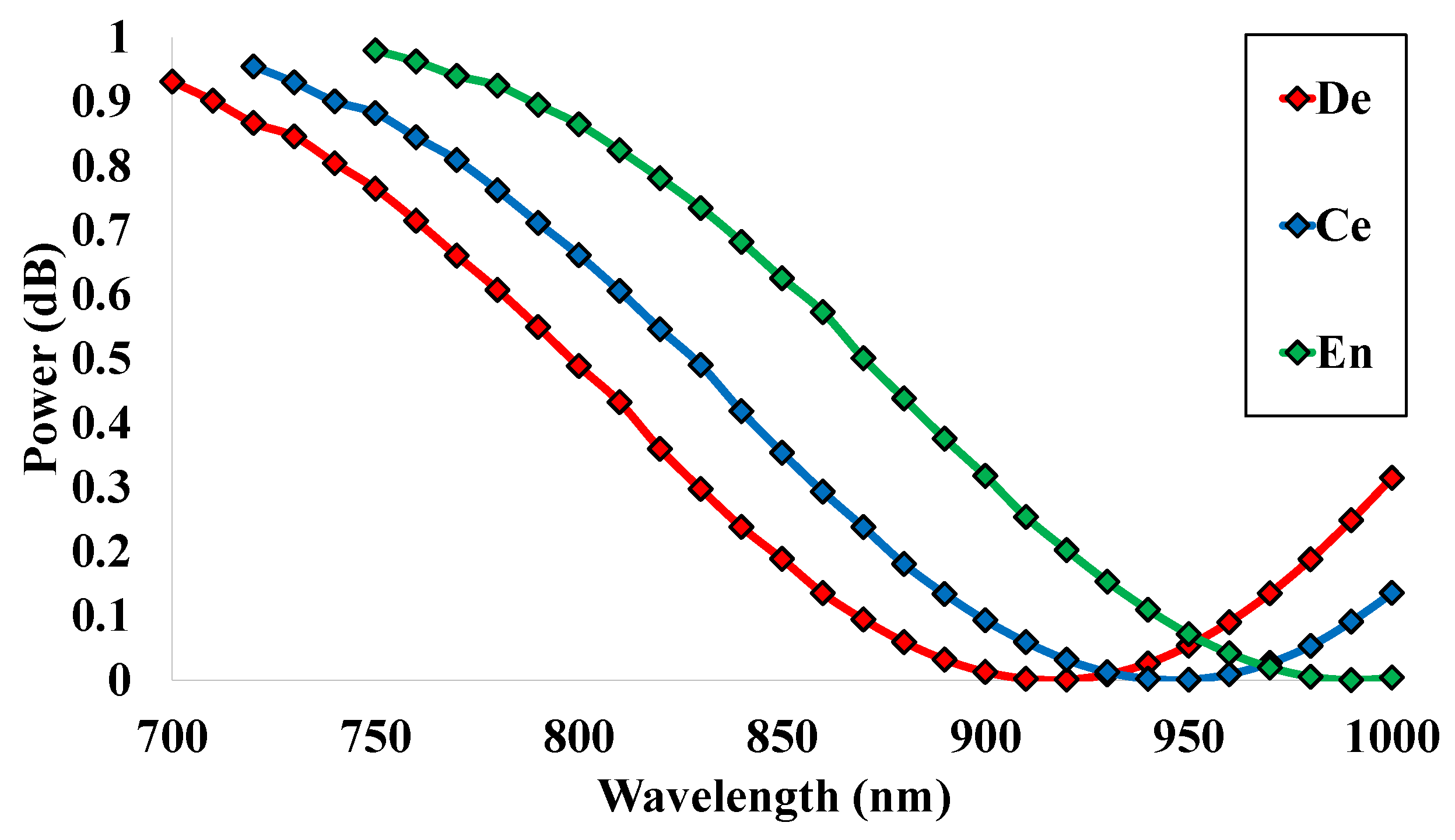 Micromachines 14 01191 g008