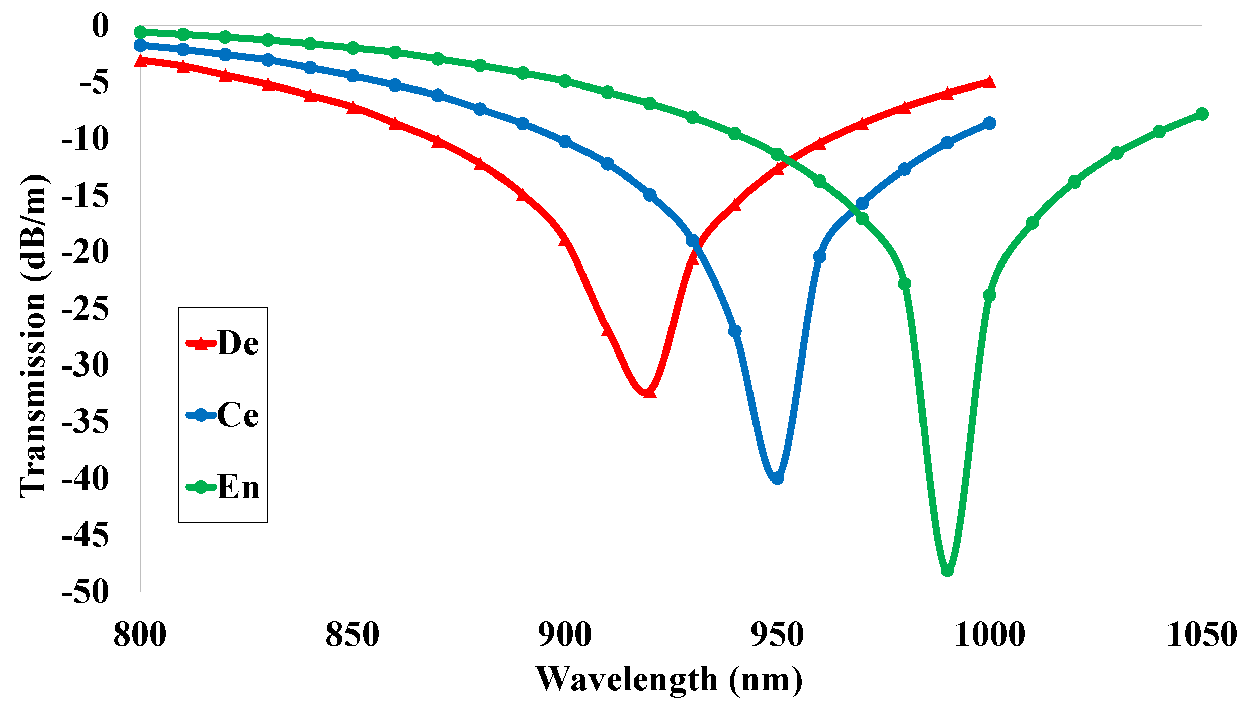 Micromachines 14 01191 g009