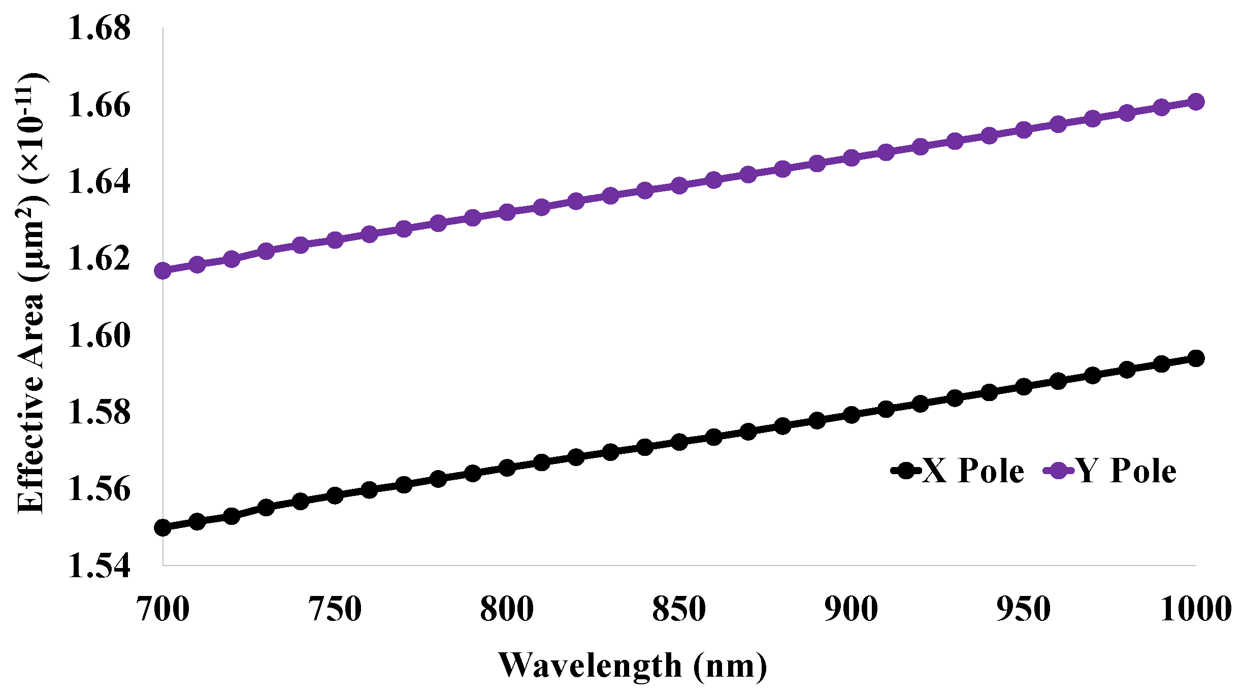 Micromachines 14 01191 g010