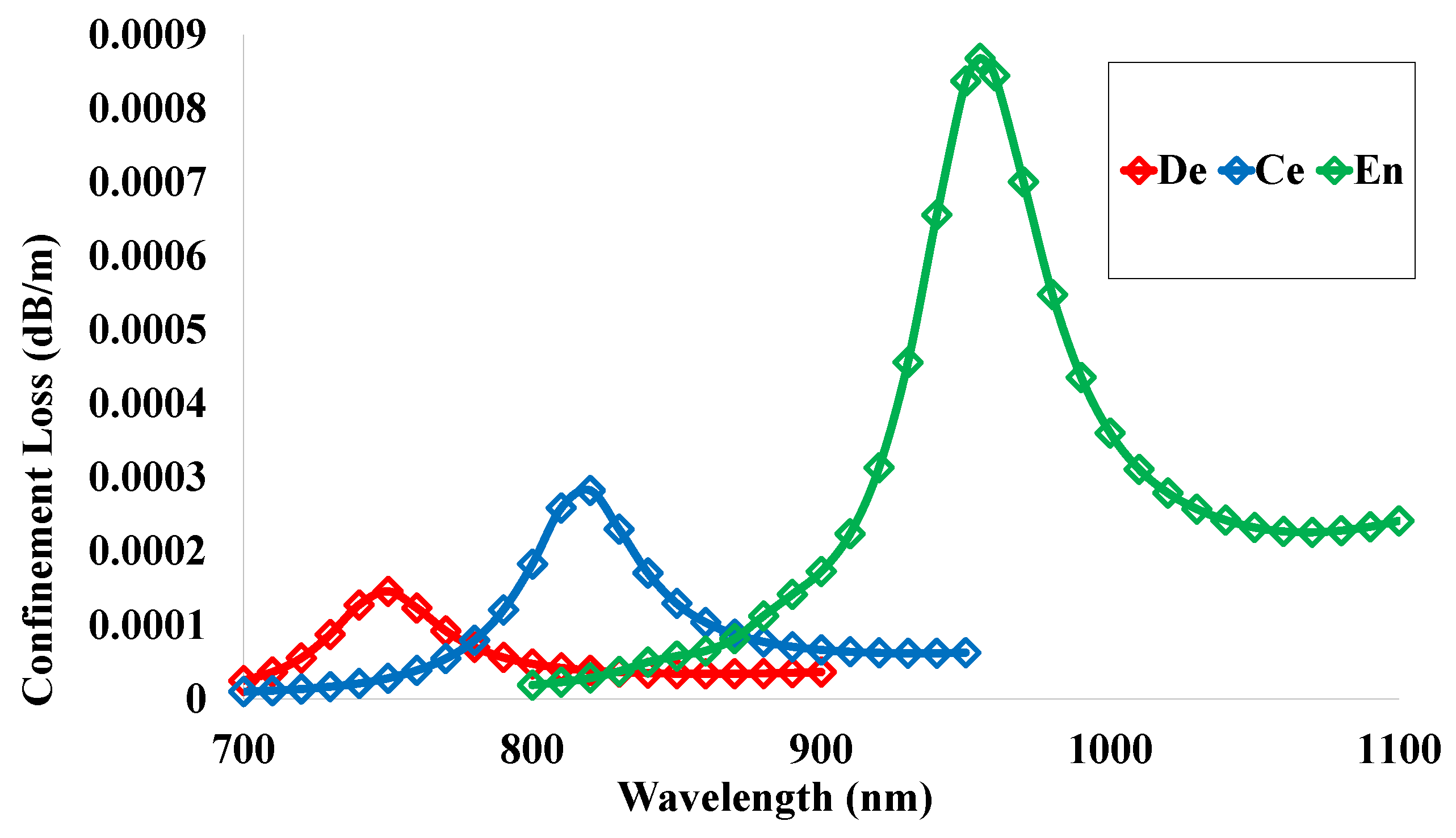 Micromachines 14 01191 g012