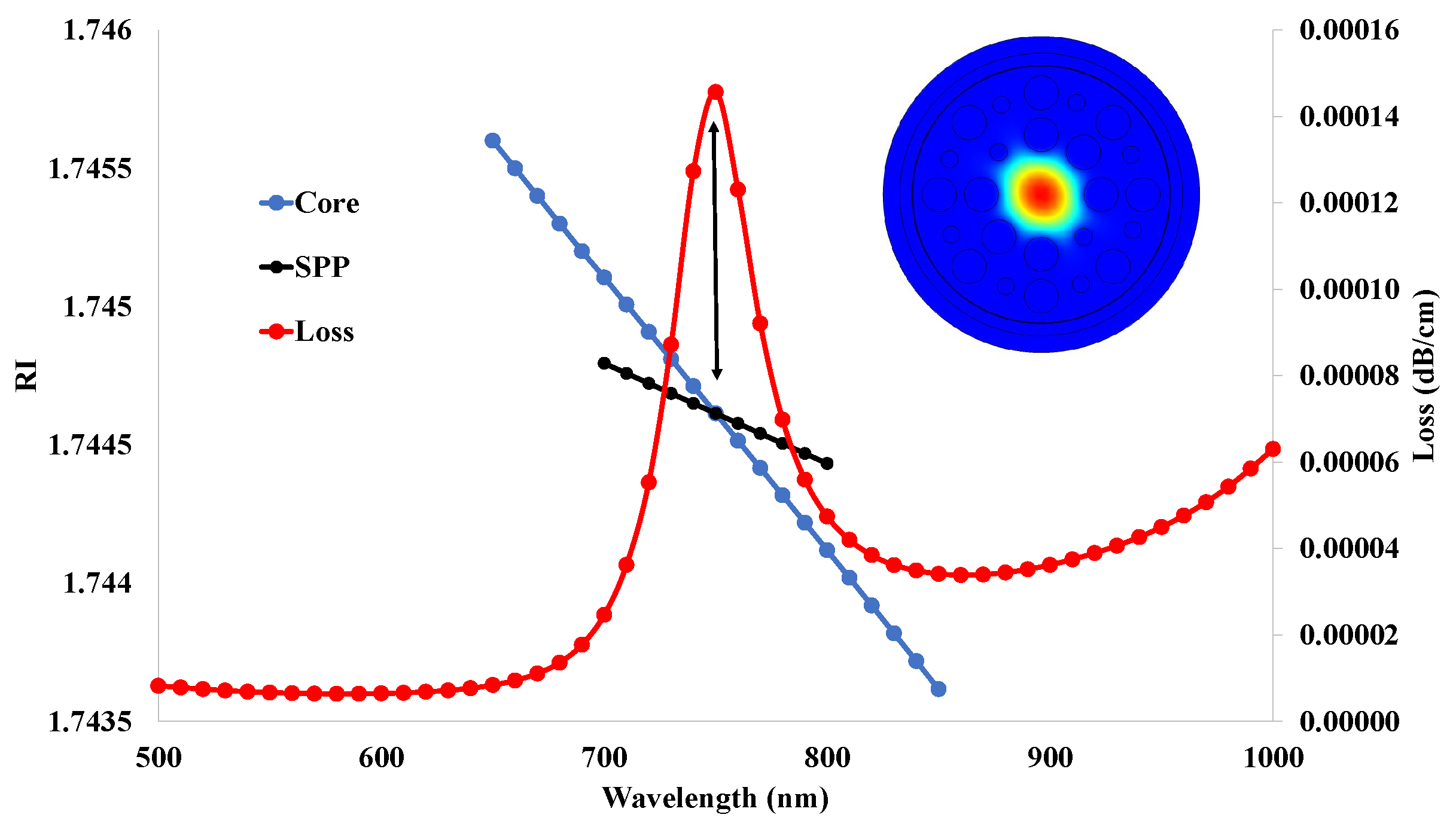 Micromachines 14 01191 g013