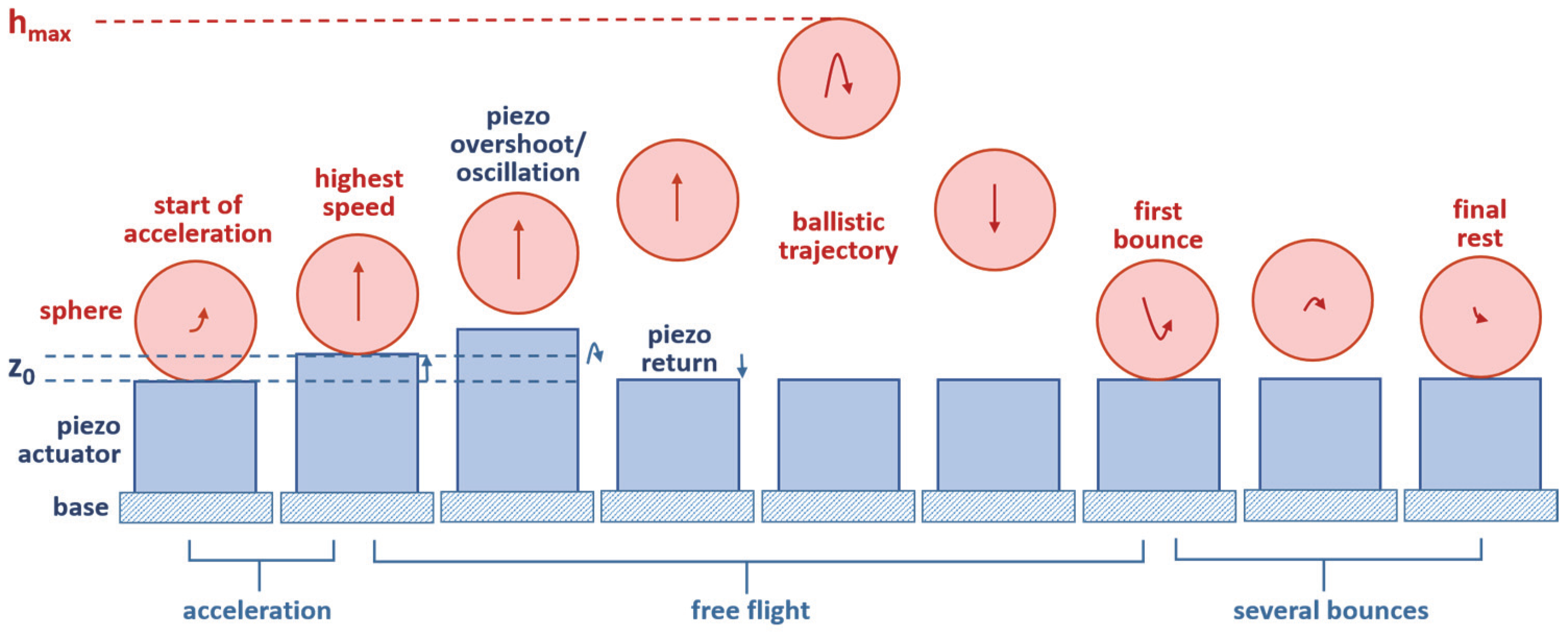 Micromachines 14 01192 g001