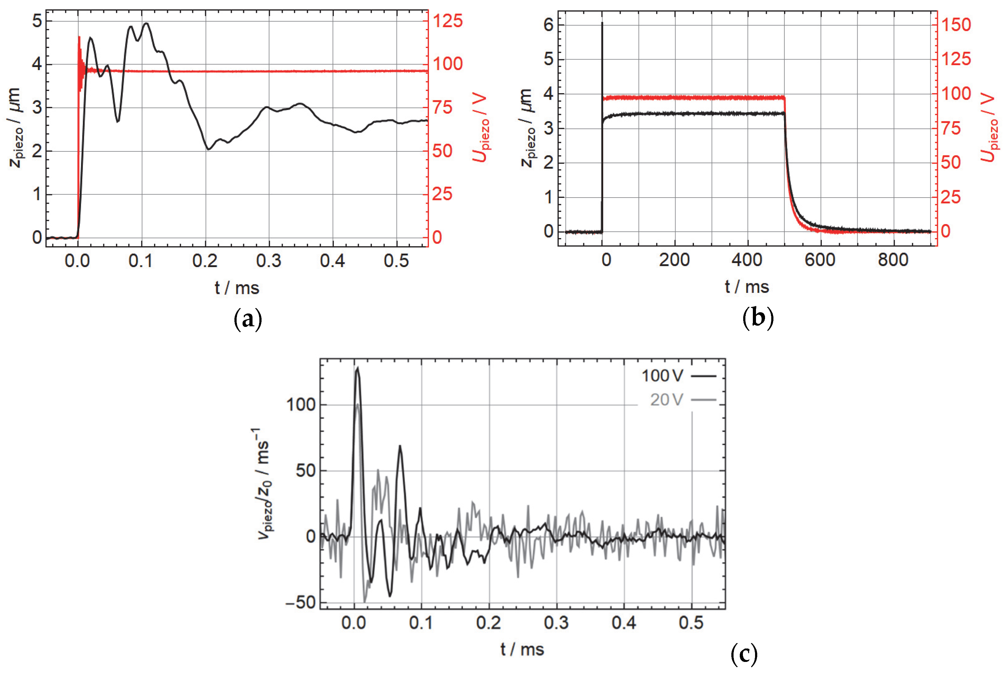 Micromachines 14 01192 g003
