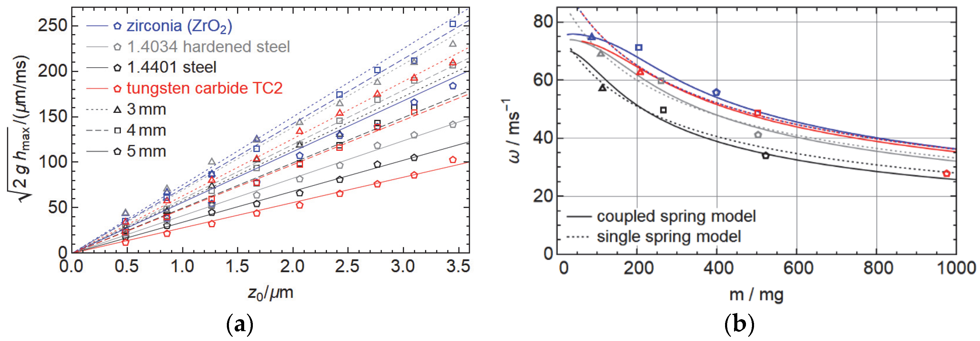 Micromachines 14 01192 g006