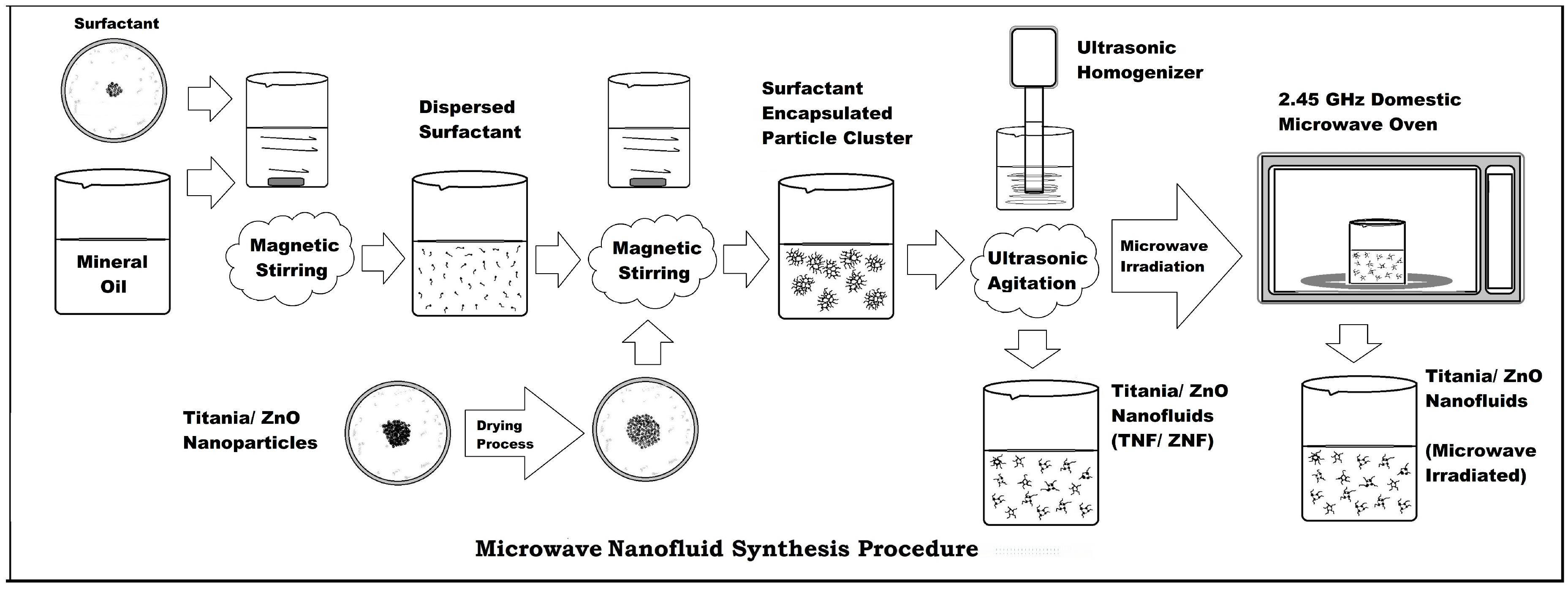 Micromachines 14 01194 g002 Micromachines 14 01194 g002