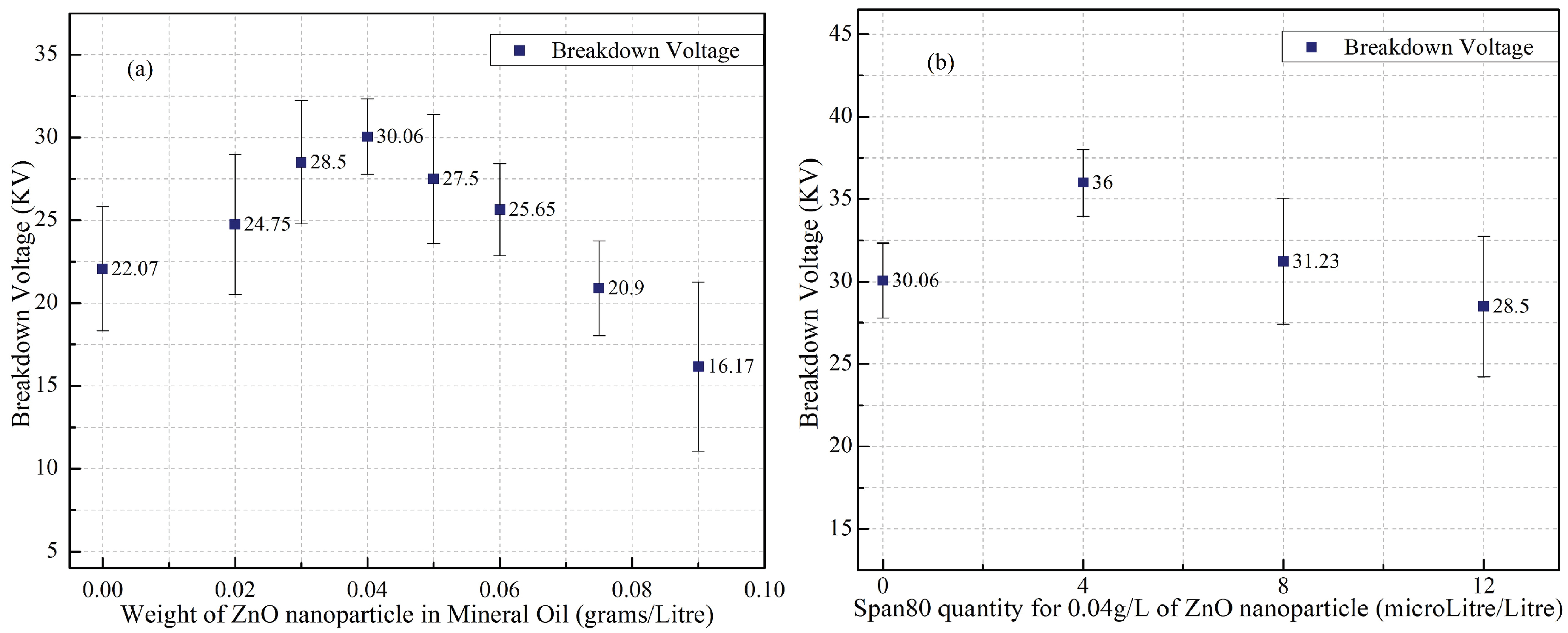 Micromachines 14 01194 g003 Micromachines 14 01194 g003