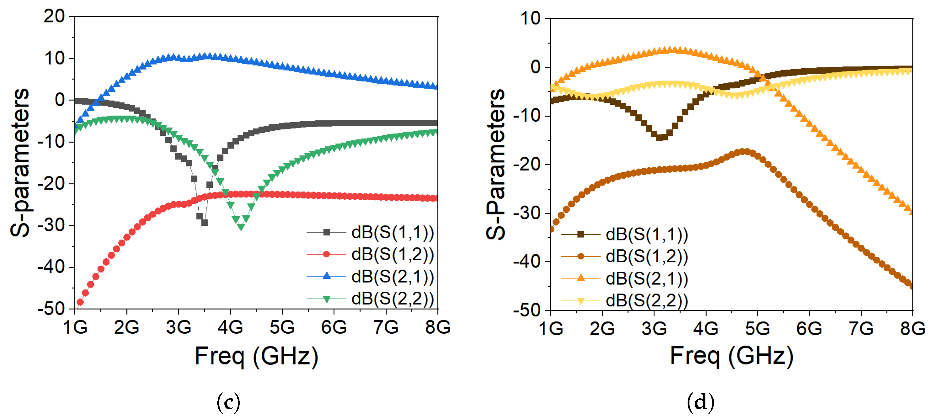 Micromachines 14 01205 g020b