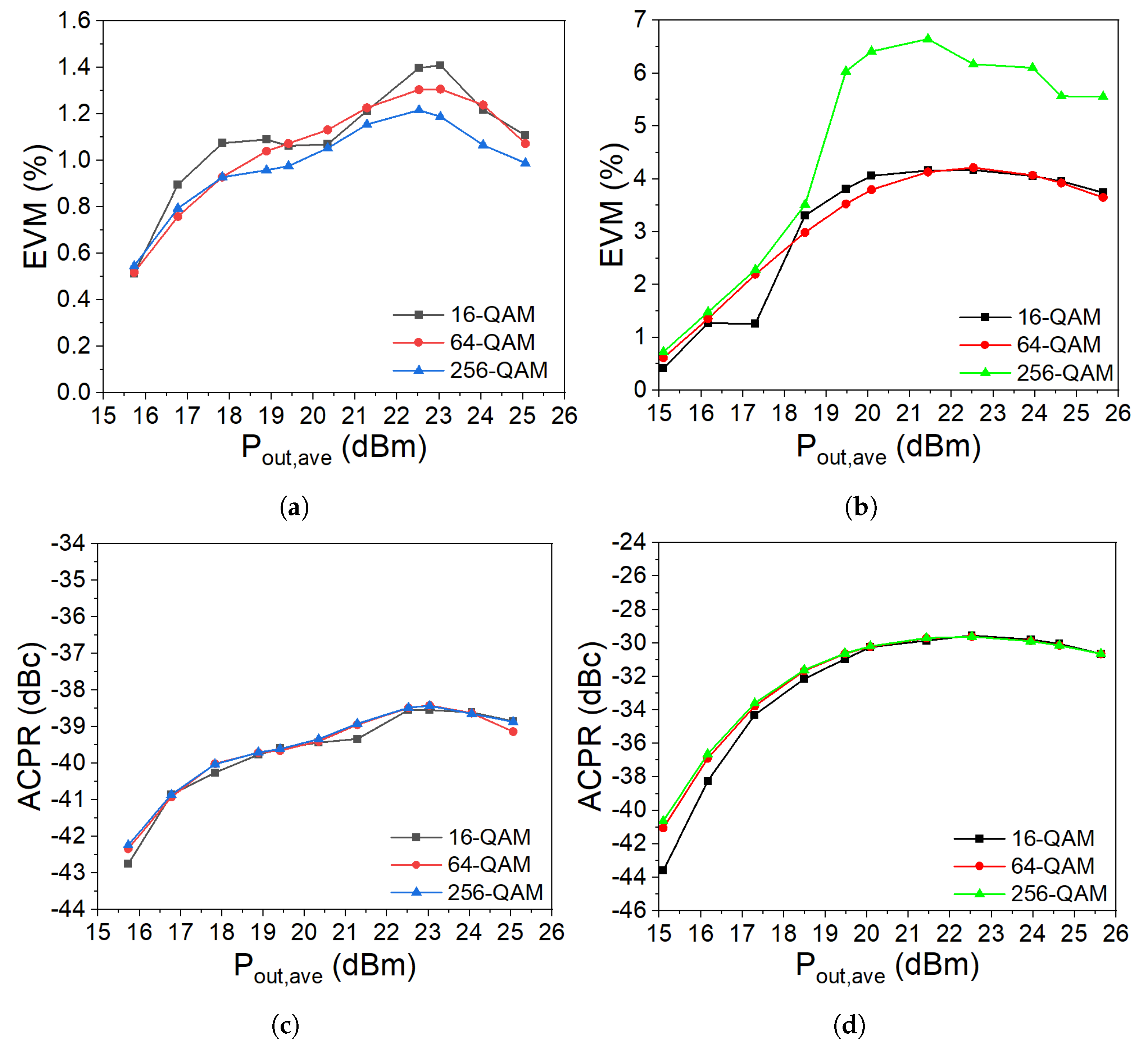 Micromachines 14 01205 g025