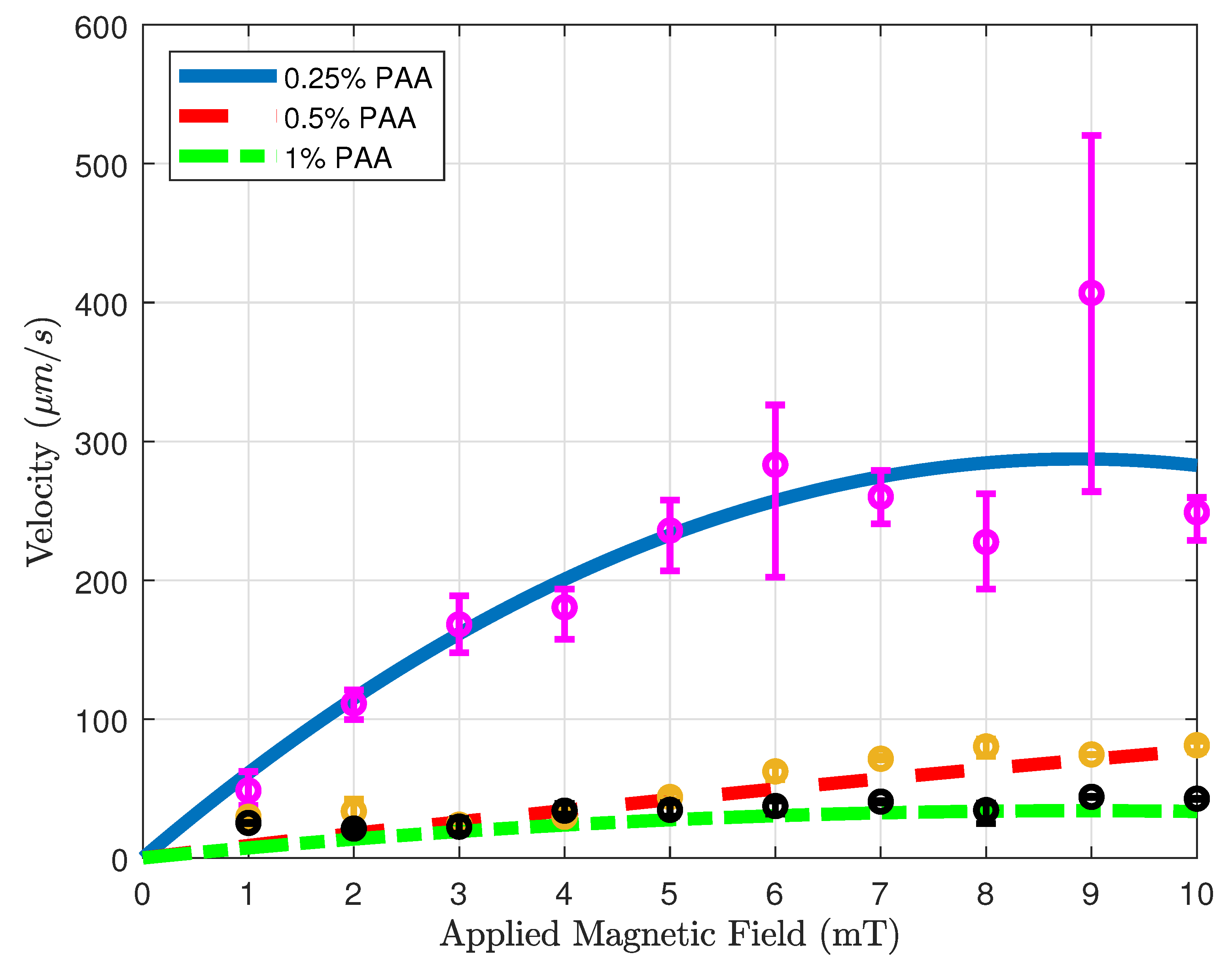 Micromachines 14 01209 g007 Micromachines 14 01209 g007