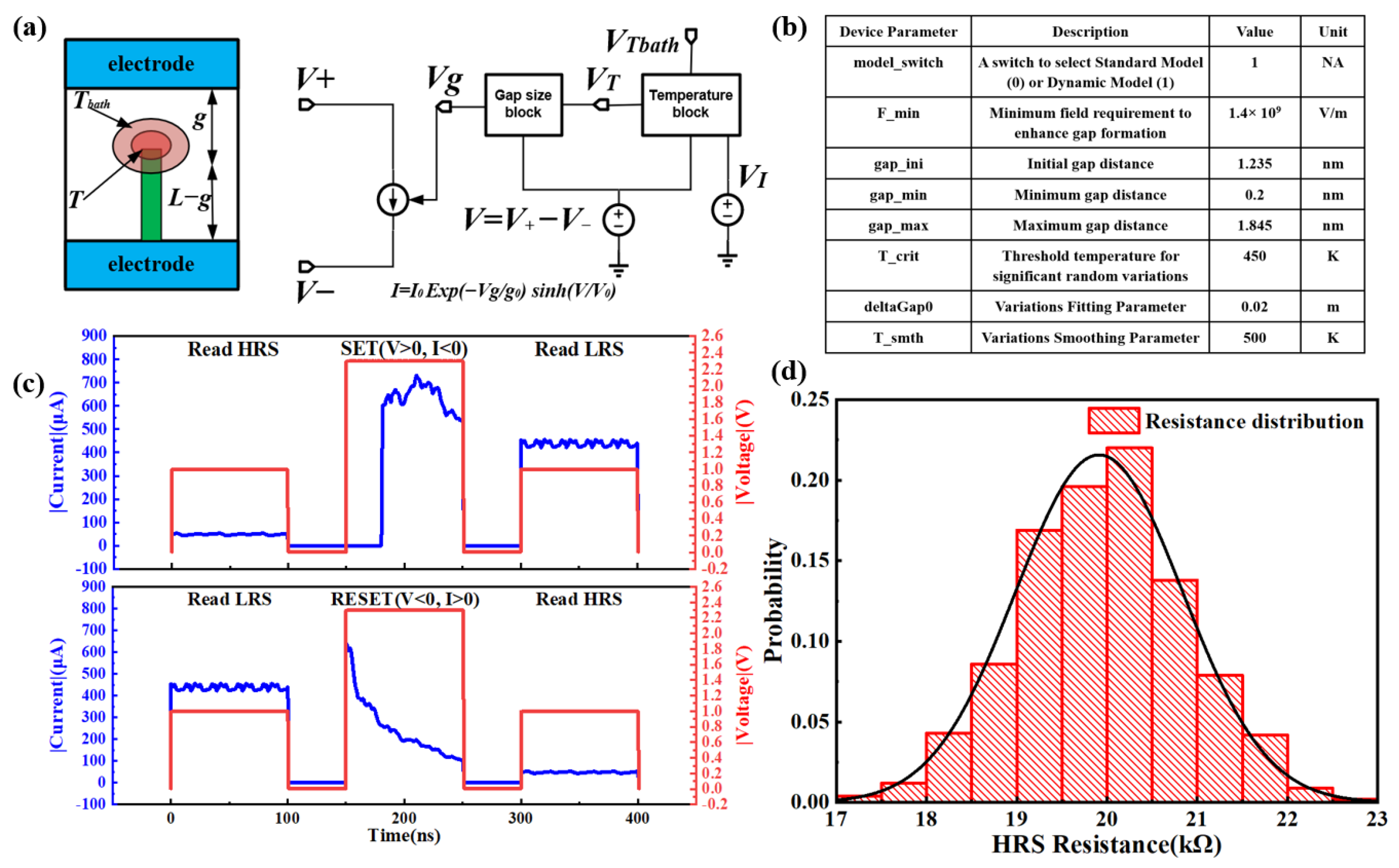 Micromachines 14 01213 g001