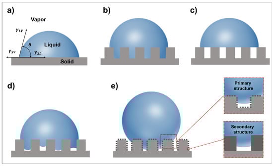 Micromachines 14 01216 g002