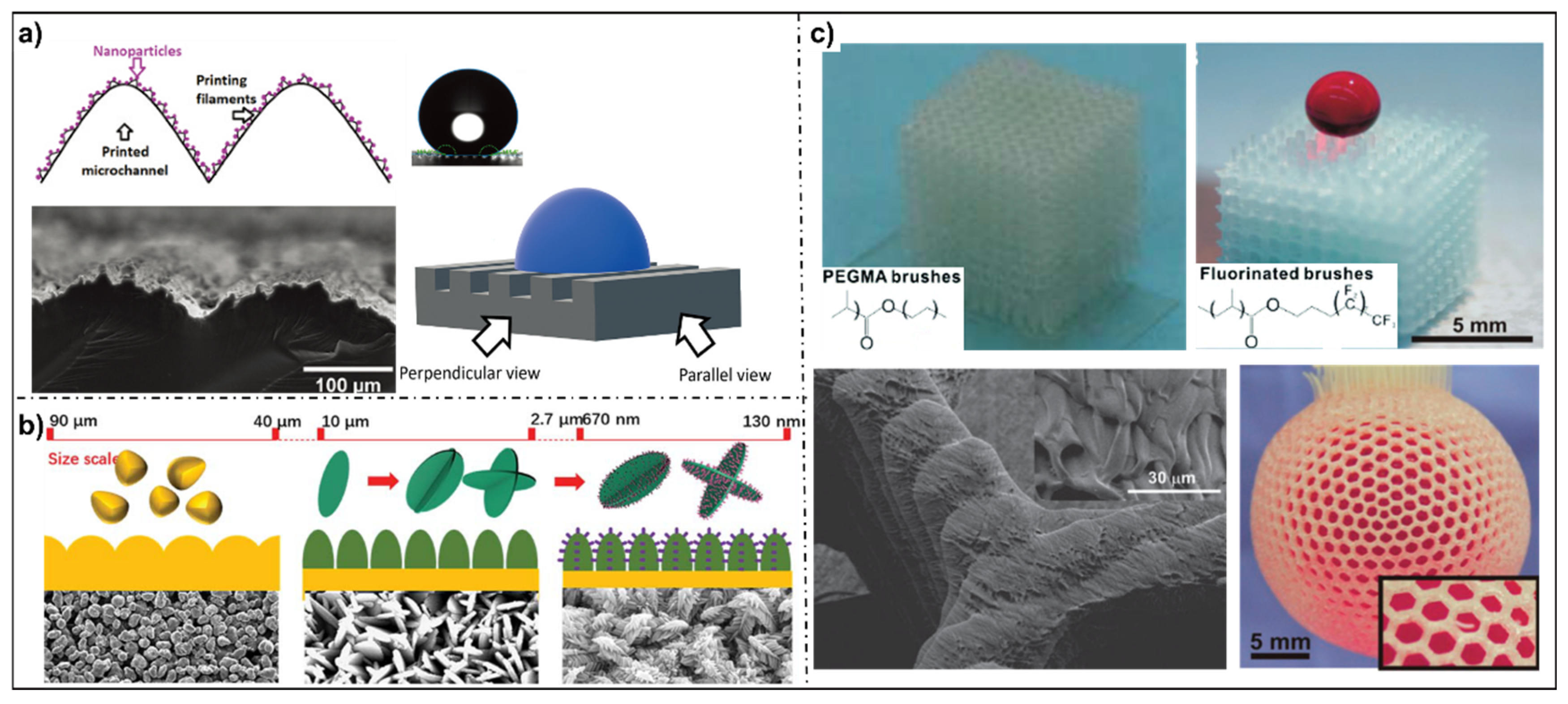 Micromachines 14 01216 g008