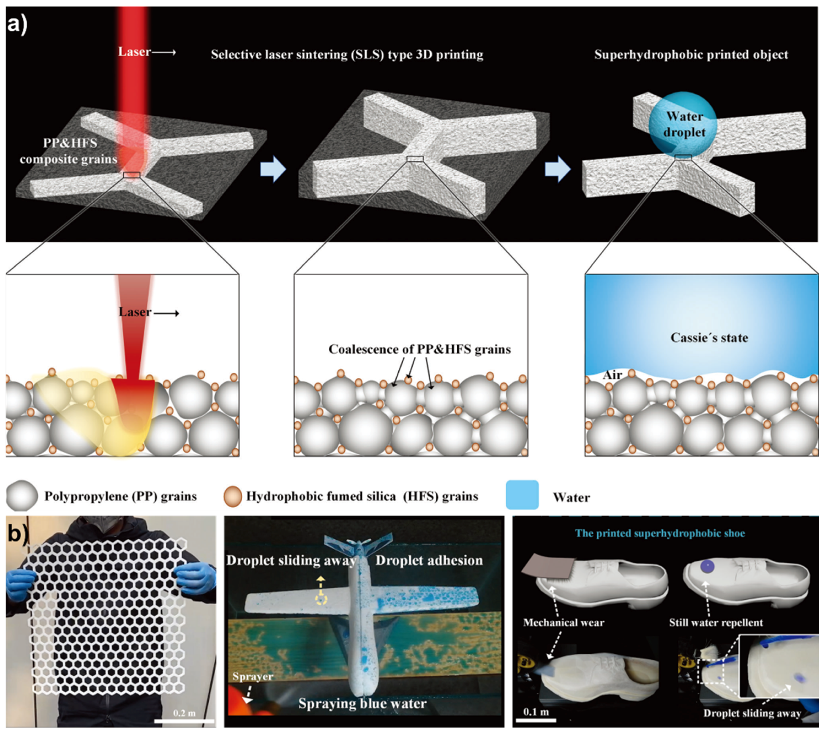 Micromachines 14 01216 g010