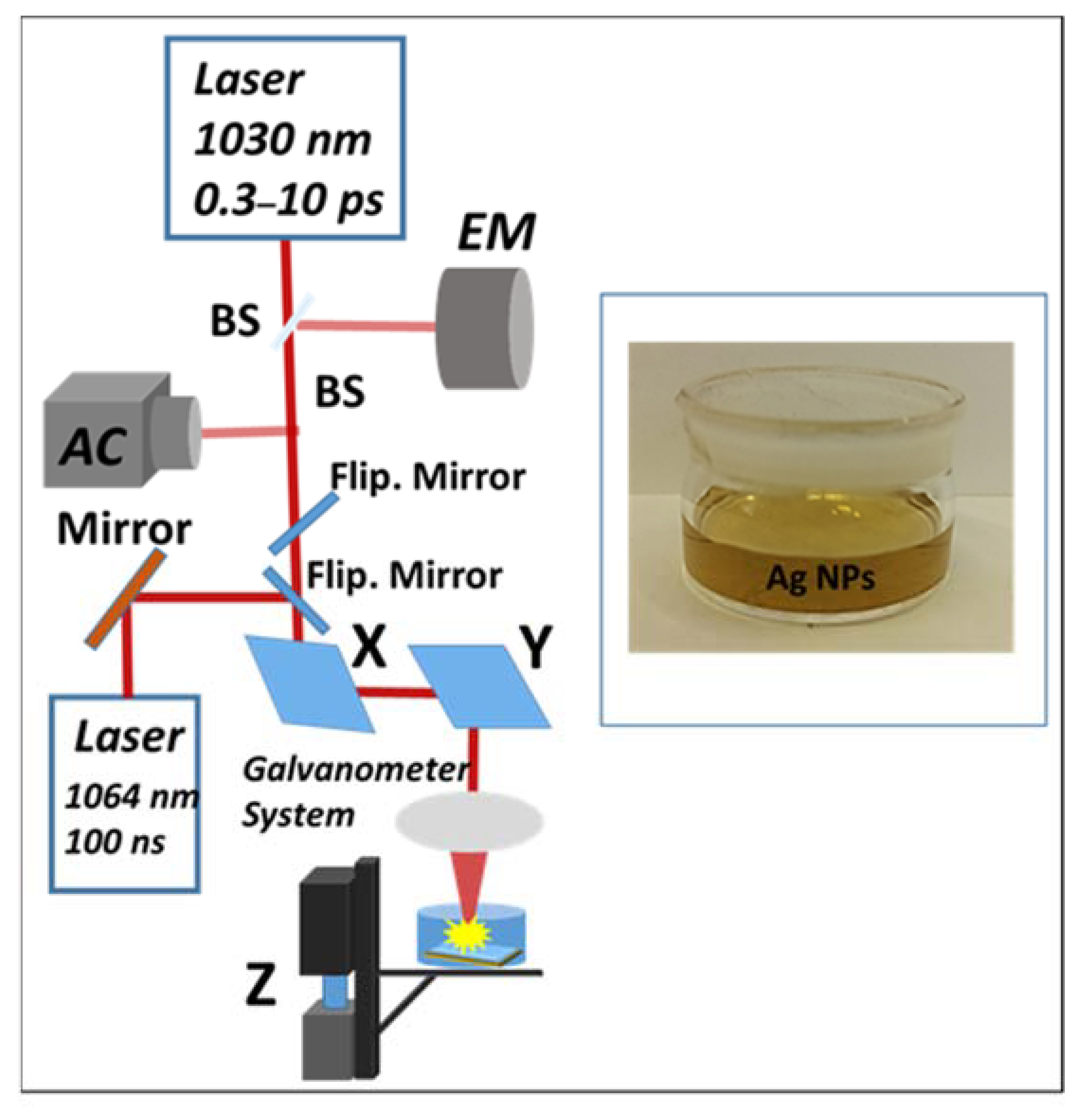 Micromachines 14 01220 g001