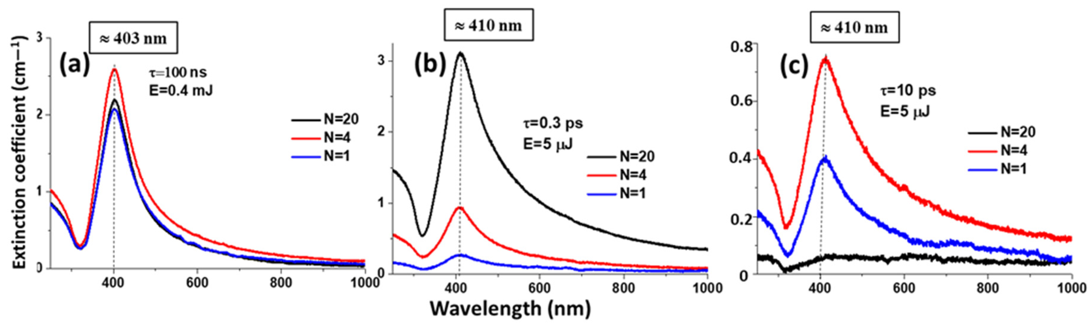 Micromachines 14 01220 g002