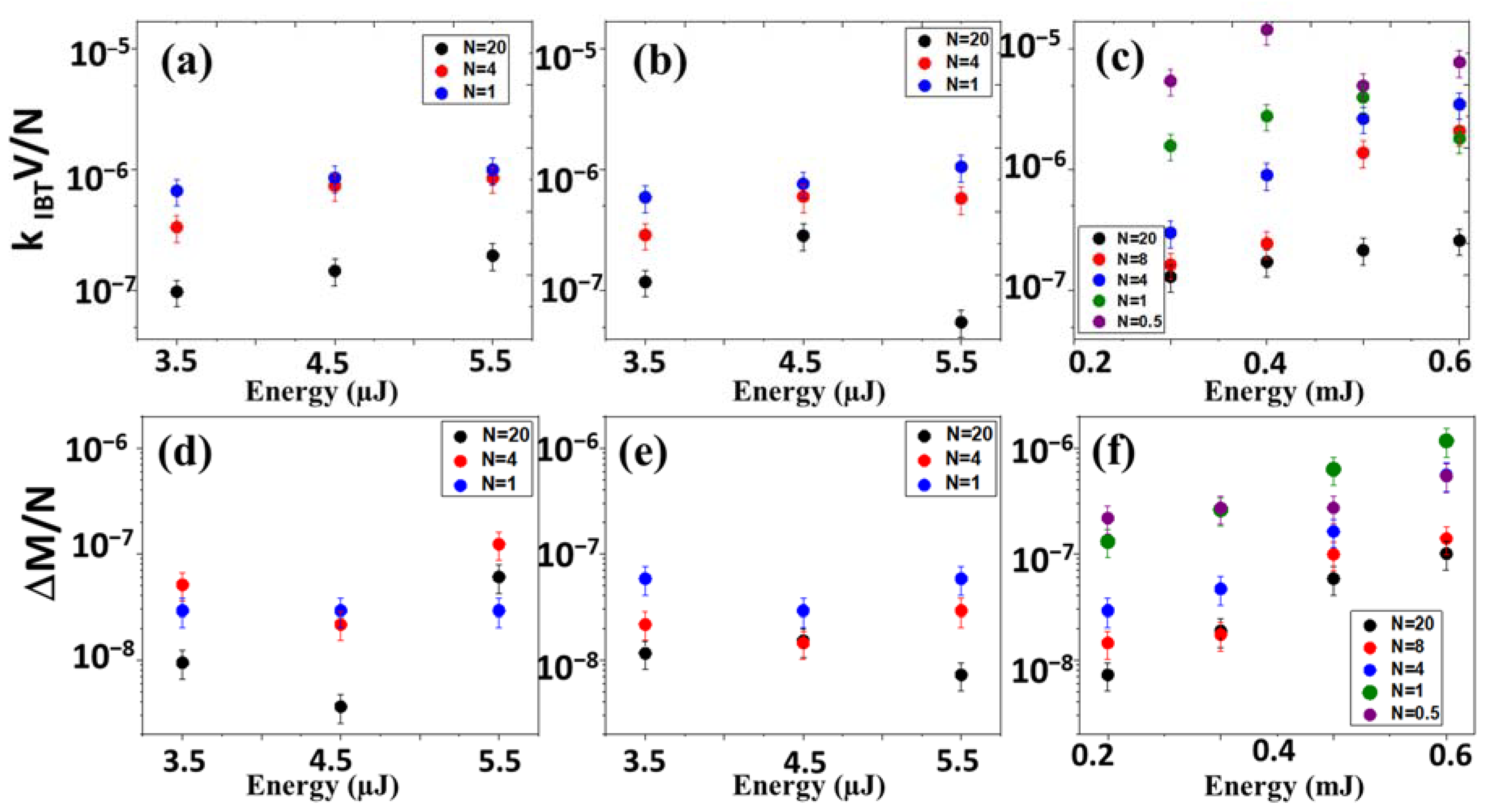 Micromachines 14 01220 g006