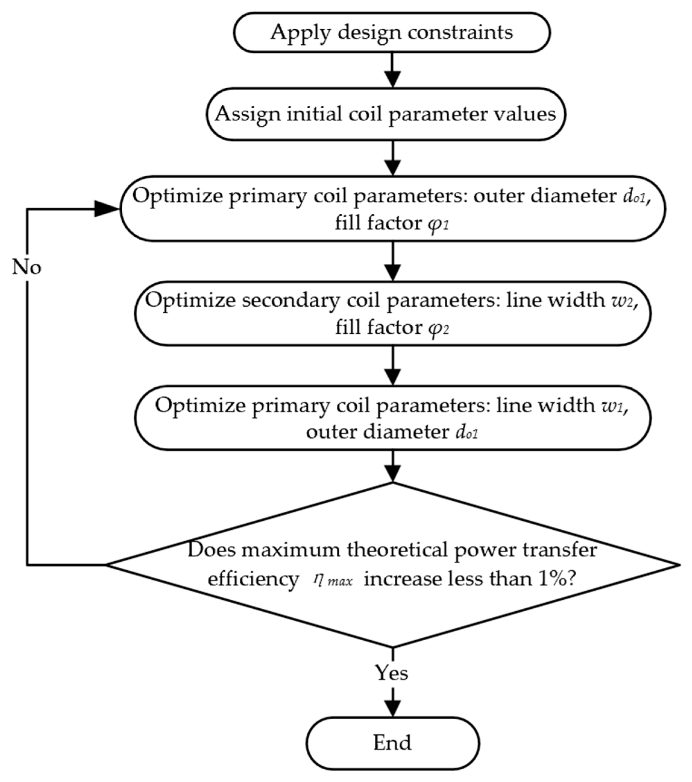 Micromachines 14 01221 g004