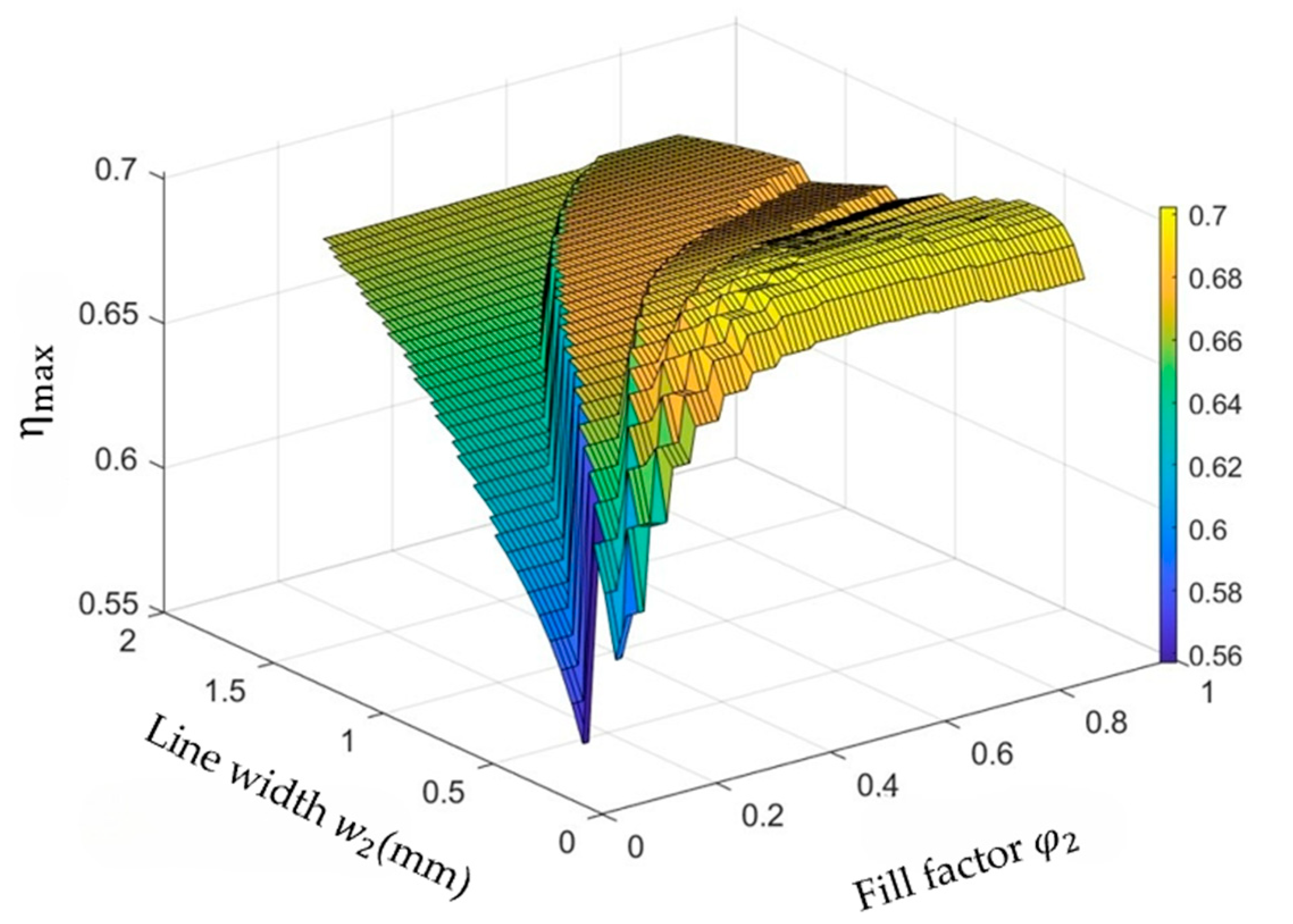 Micromachines 14 01221 g006