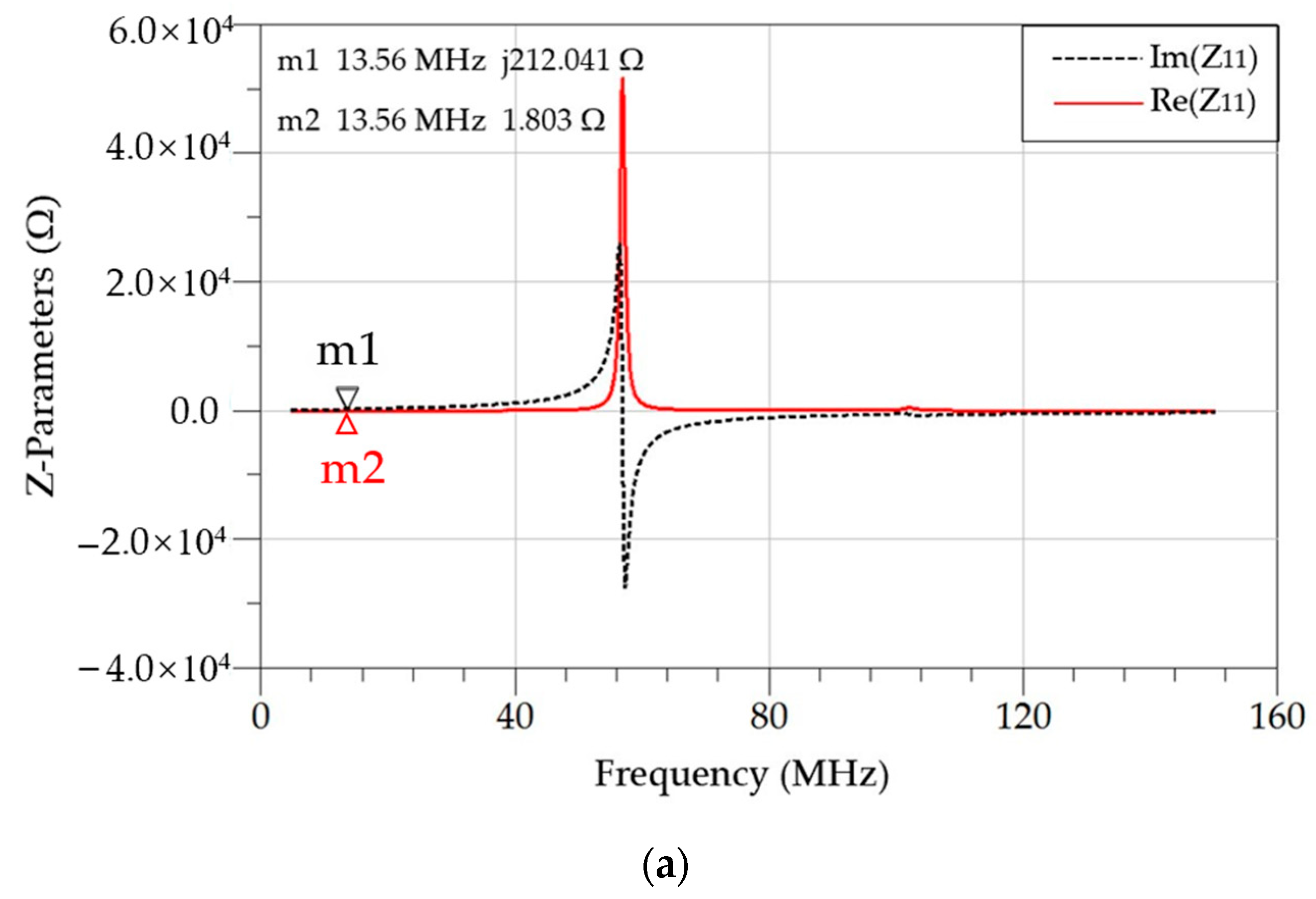 Micromachines 14 01221 g011a