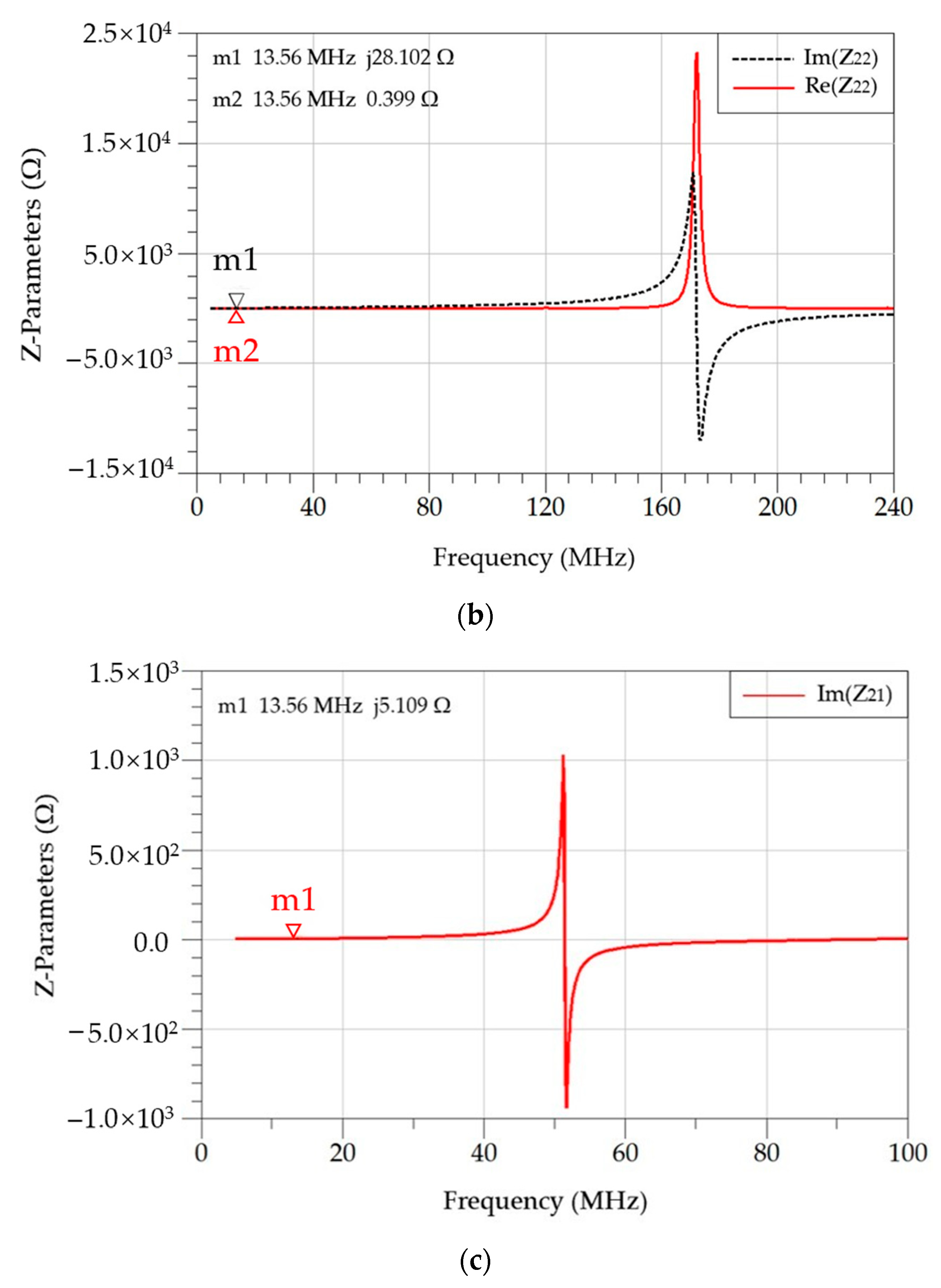 Micromachines 14 01221 g011b