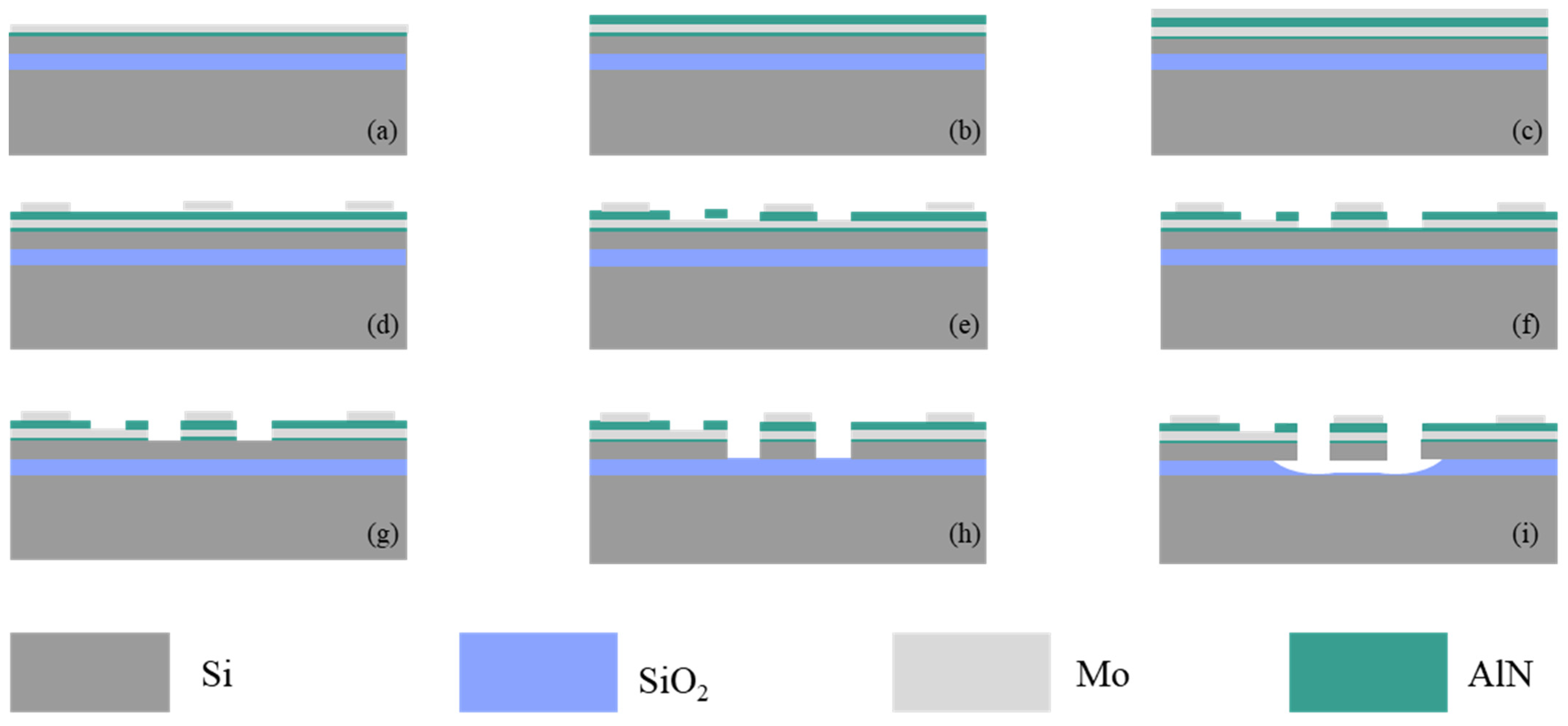 Micromachines 14 01222 g003
