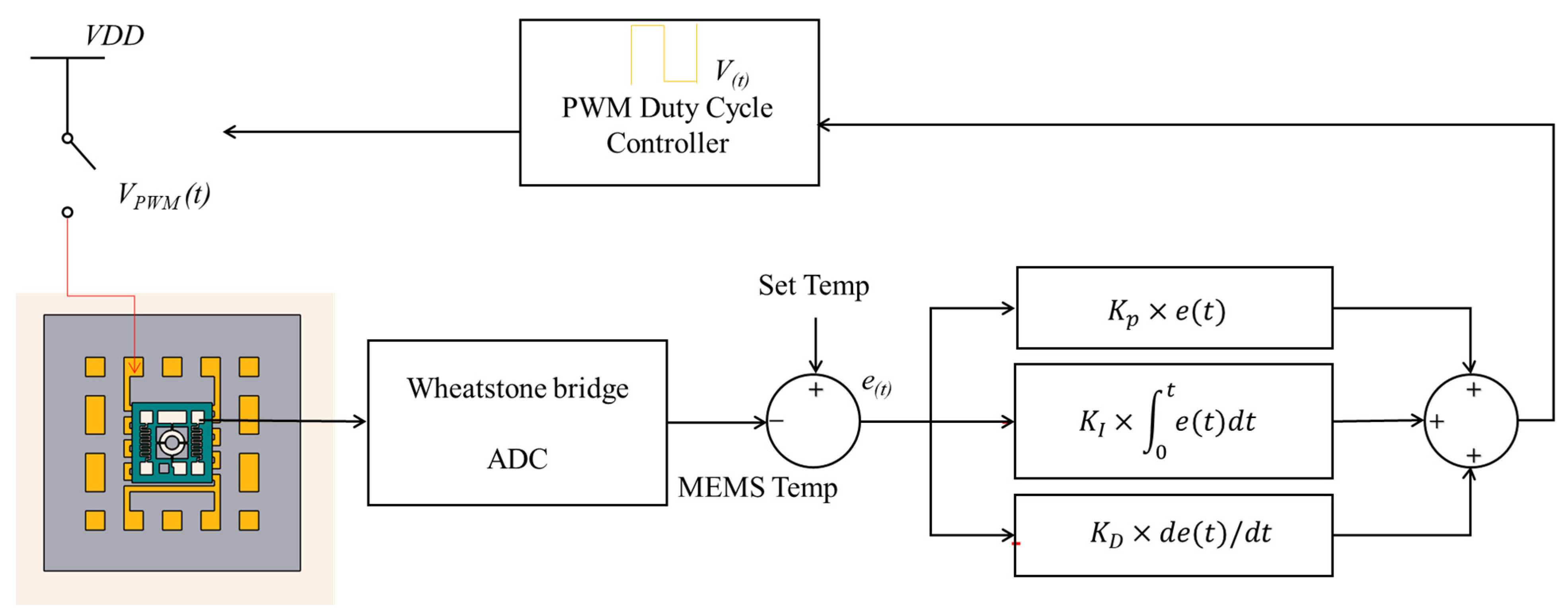 Micromachines 14 01222 g009