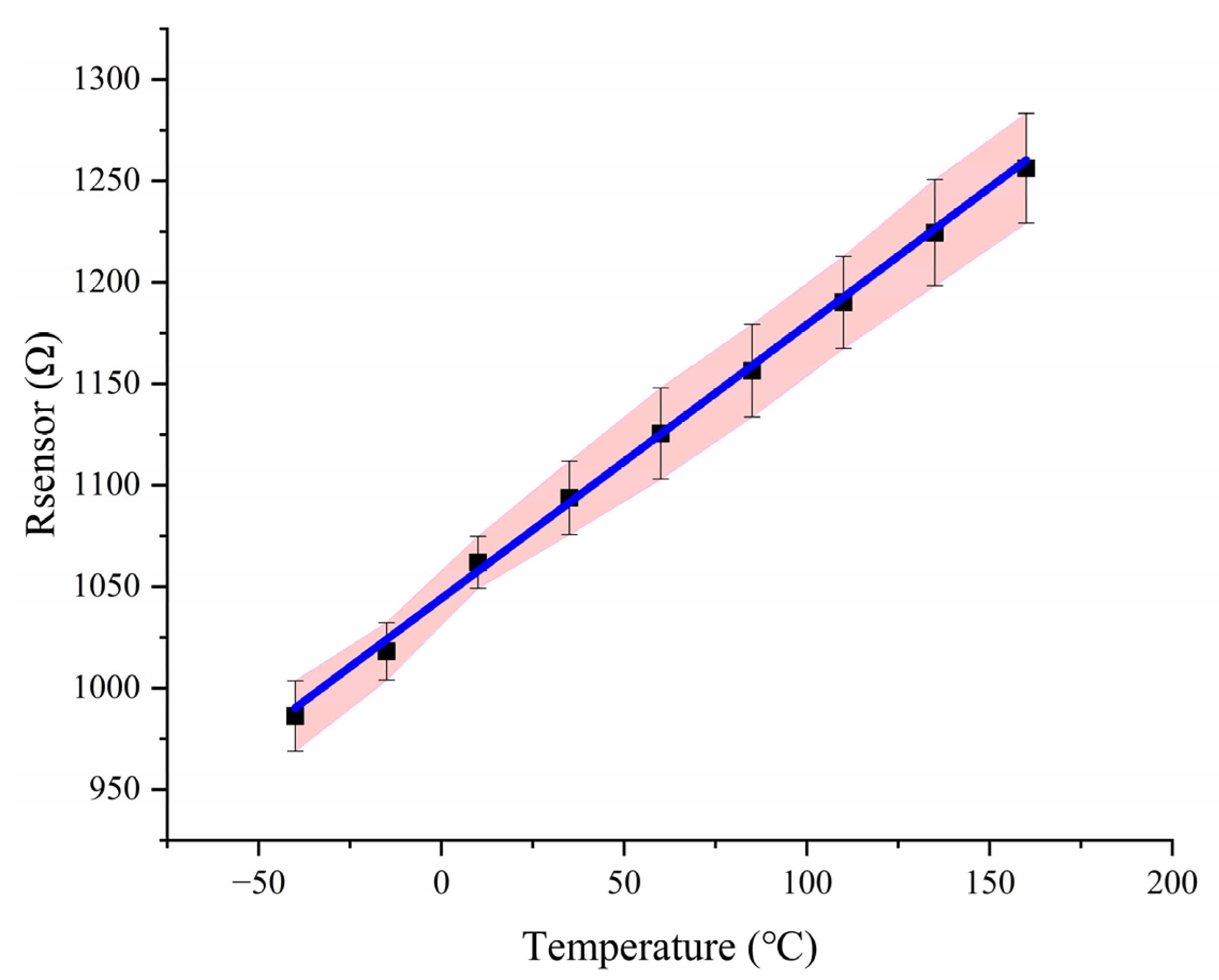 Micromachines 14 01222 g011