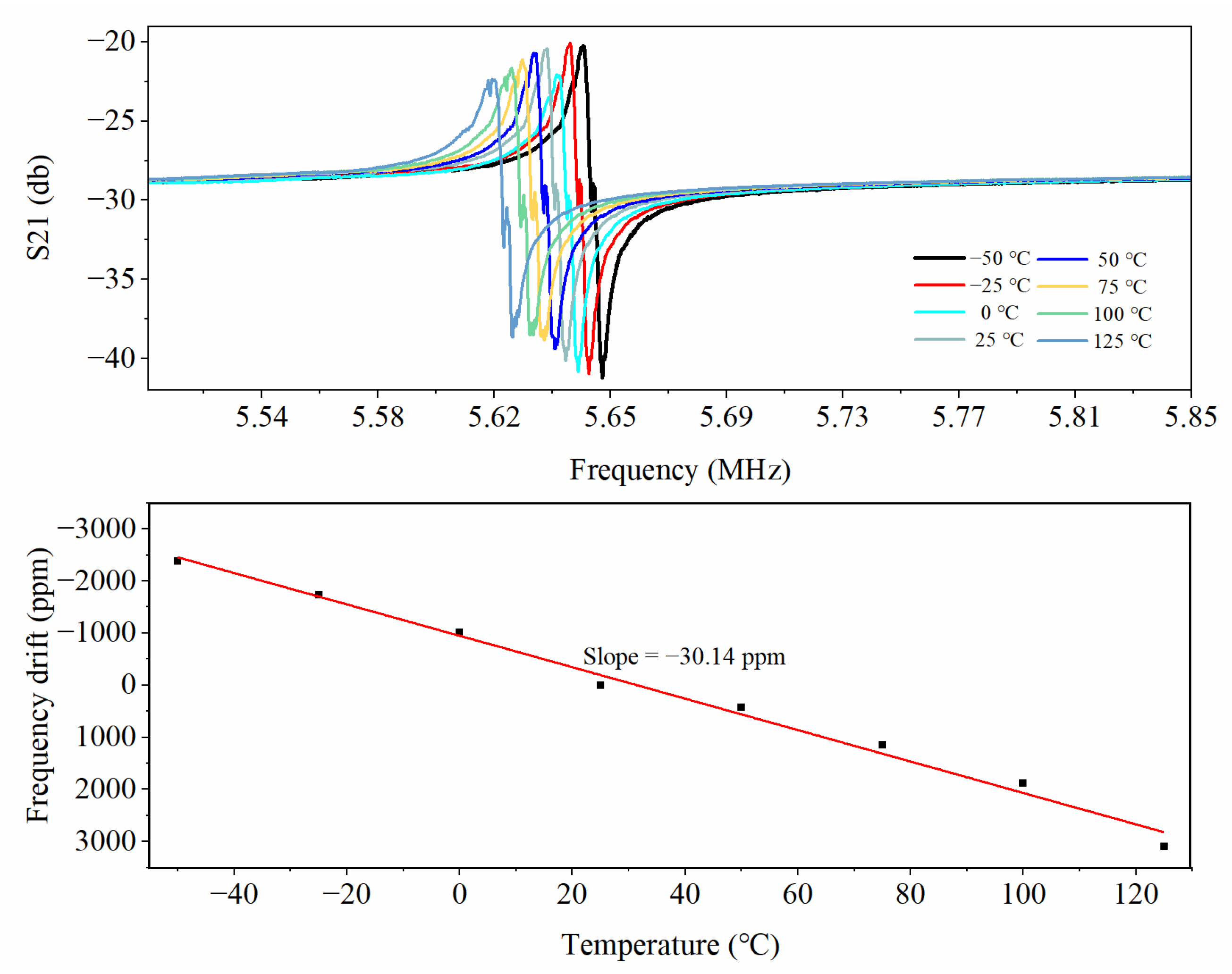 Micromachines 14 01222 g012