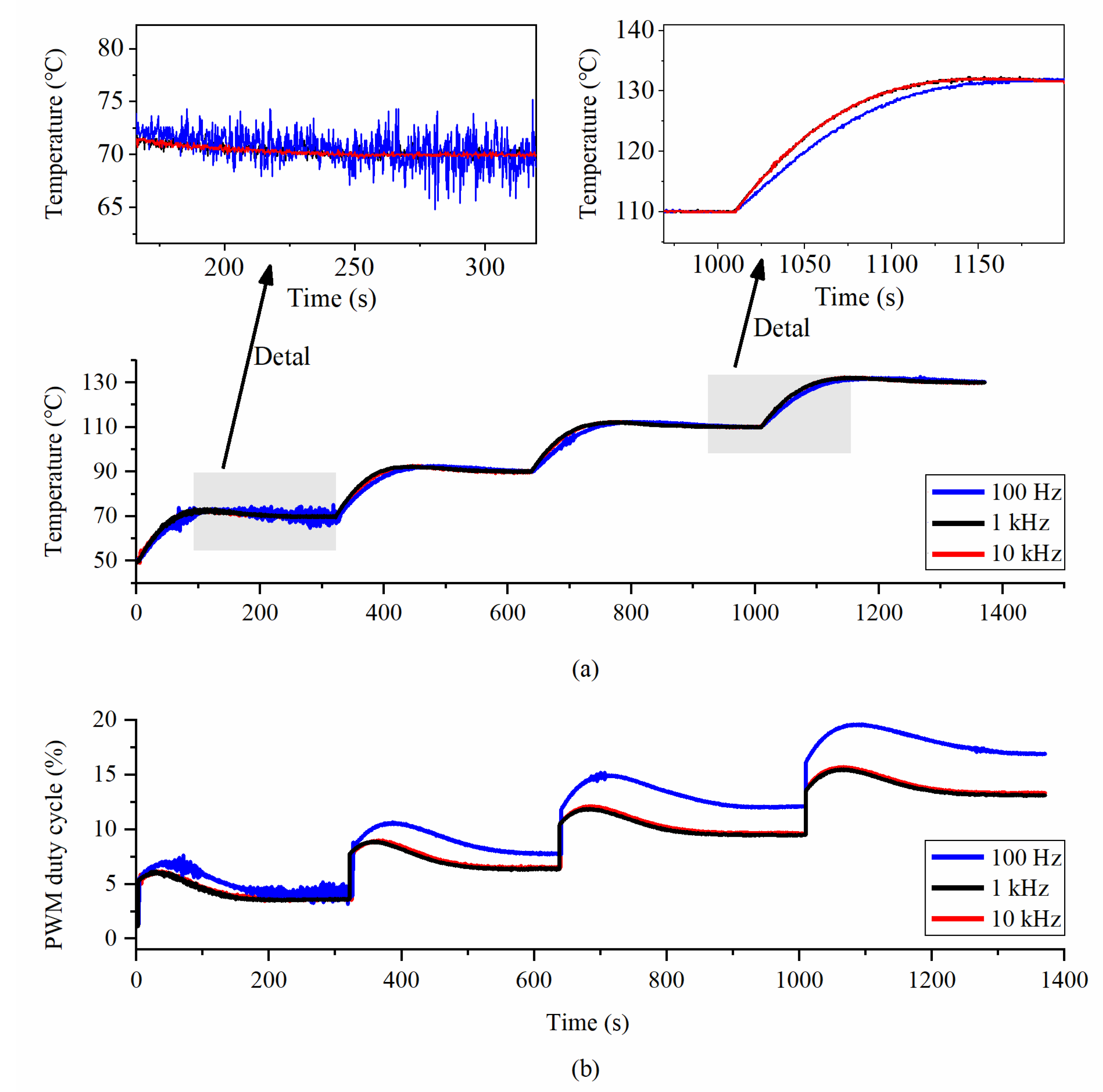 Micromachines 14 01222 g013