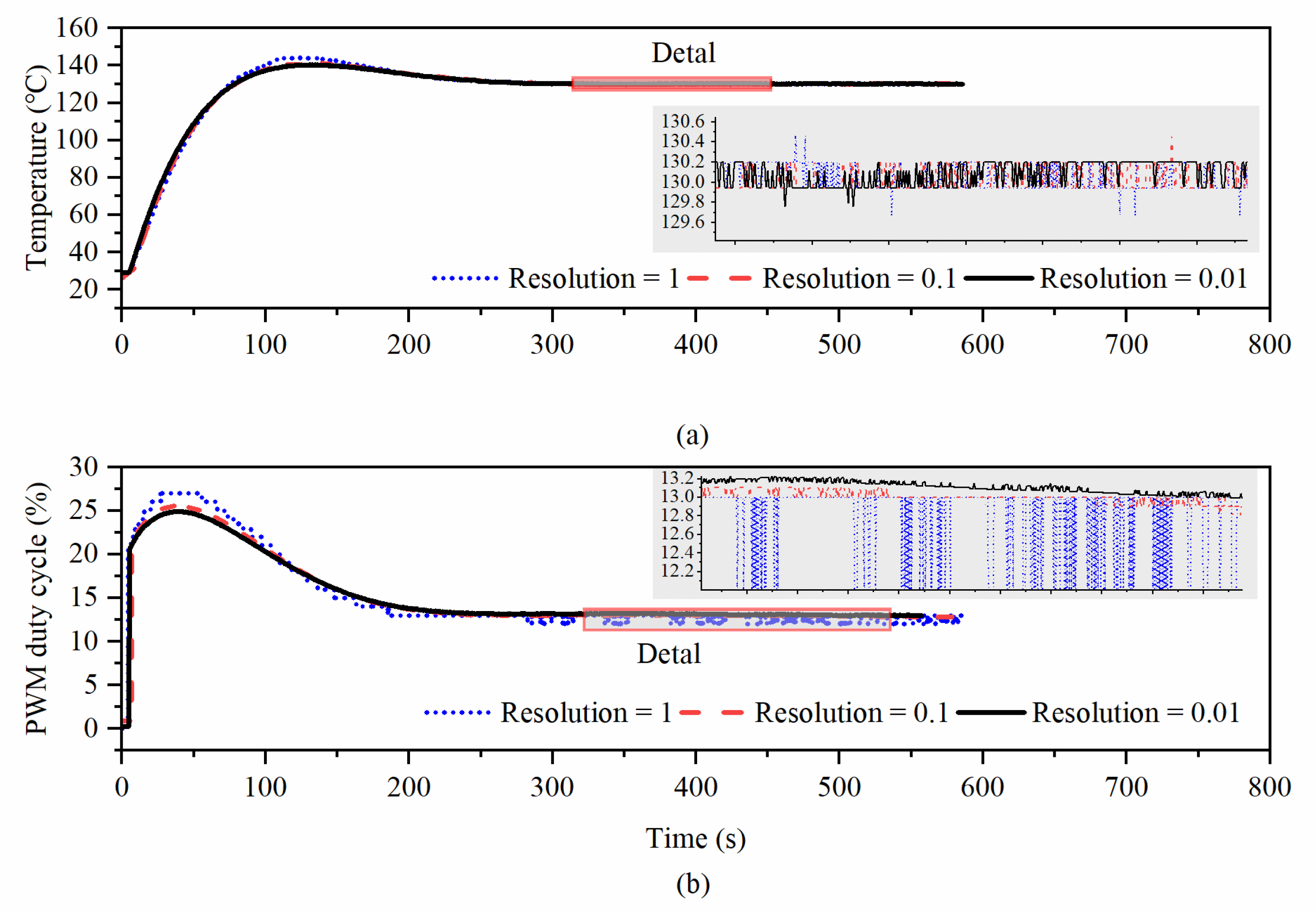Micromachines 14 01222 g014