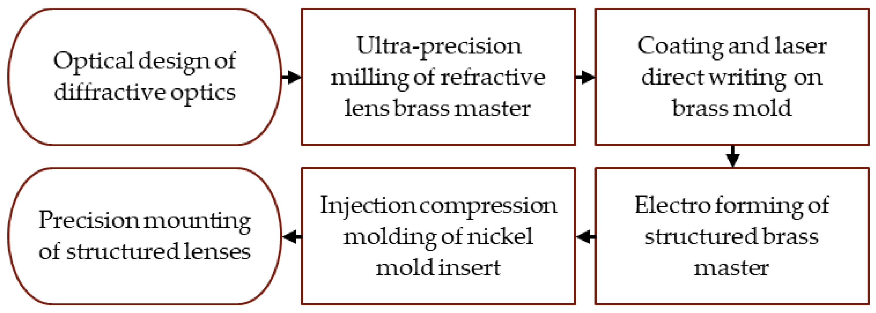 Micromachines 14 01223 g002 Micromachines 14 01223 g002