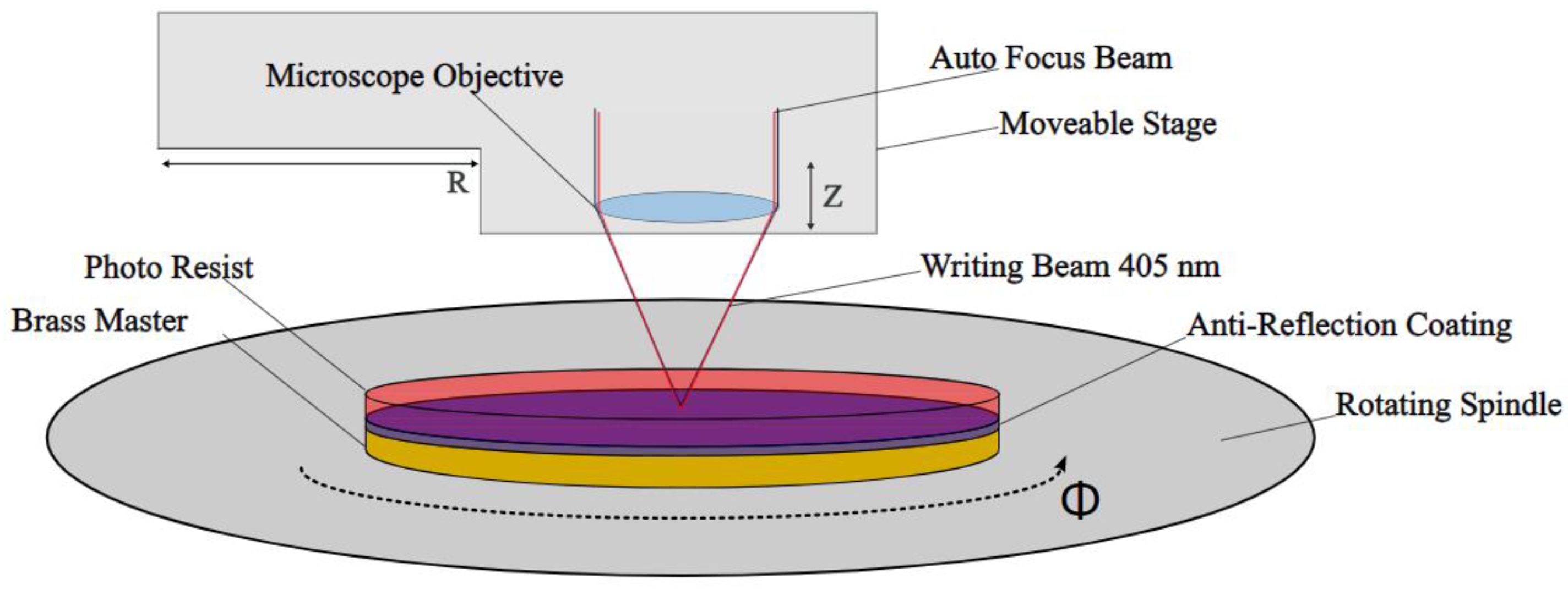 Micromachines 14 01223 g004 Micromachines 14 01223 g004