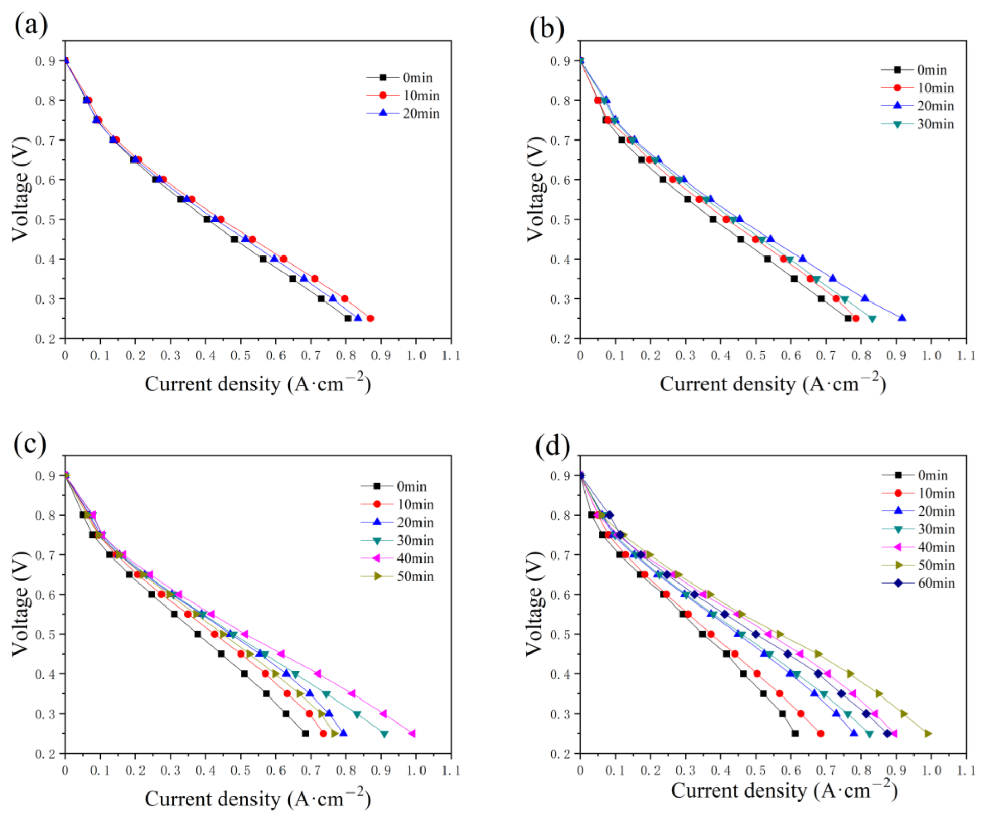 Micromachines 14 01224 g005 Micromachines 14 01224 g005